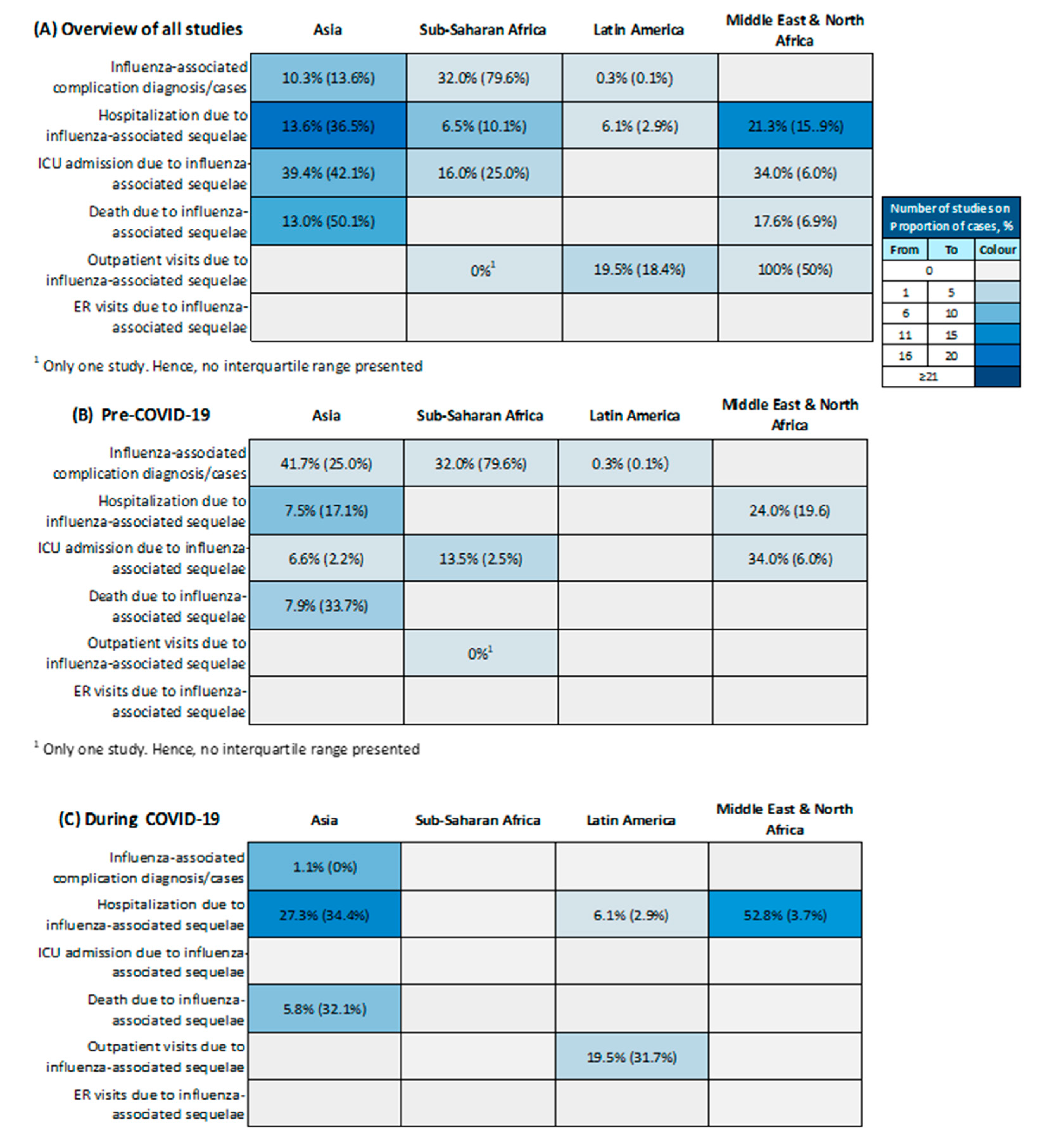 Vaccines 12 01251 g005