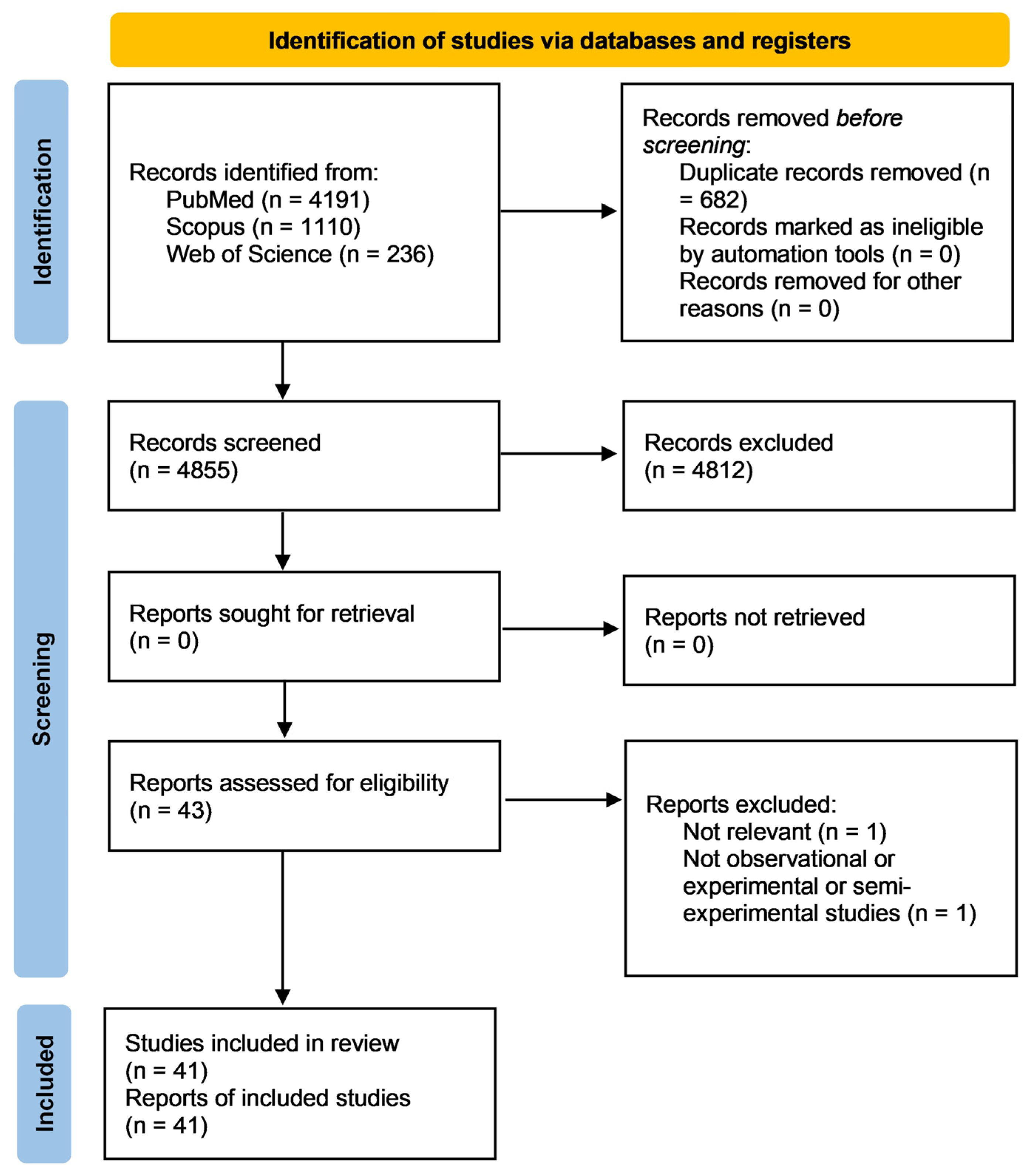 Vaccines 12 01252 g001