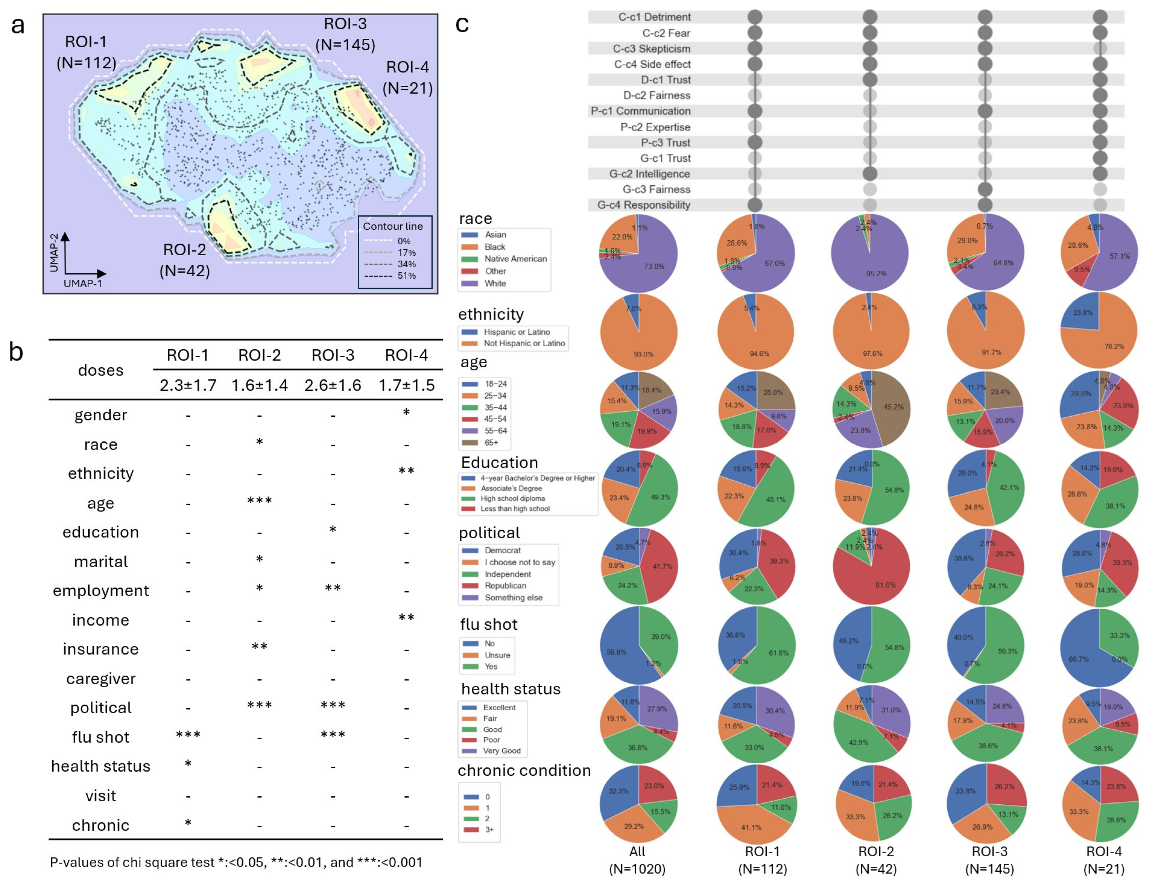 Vaccines 12 01253 g003