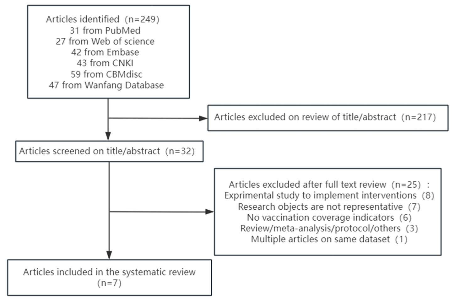 Vaccines 12 01259 g001