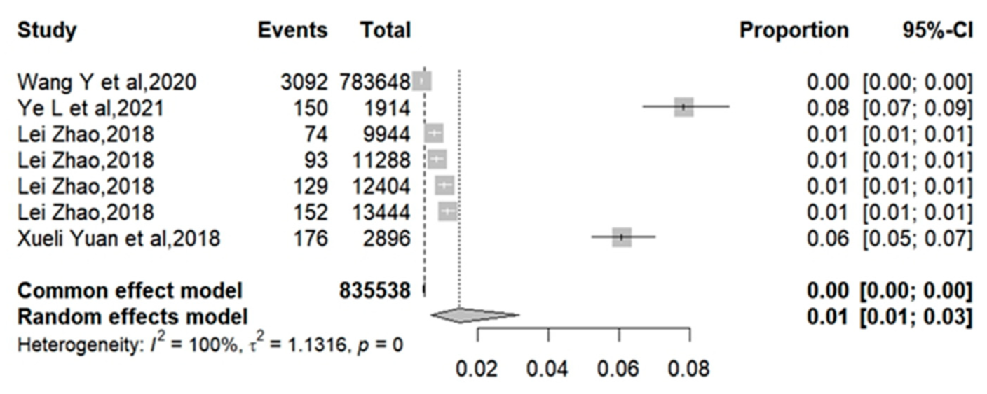 Vaccines 12 01259 g002