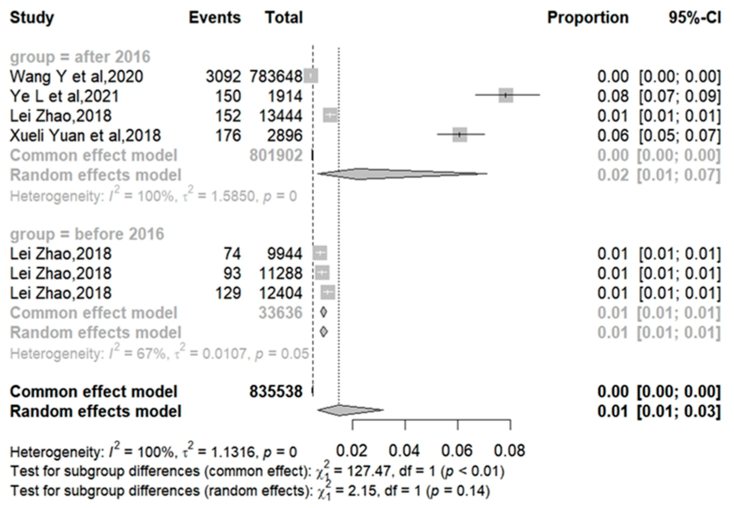 Vaccines 12 01259 g003