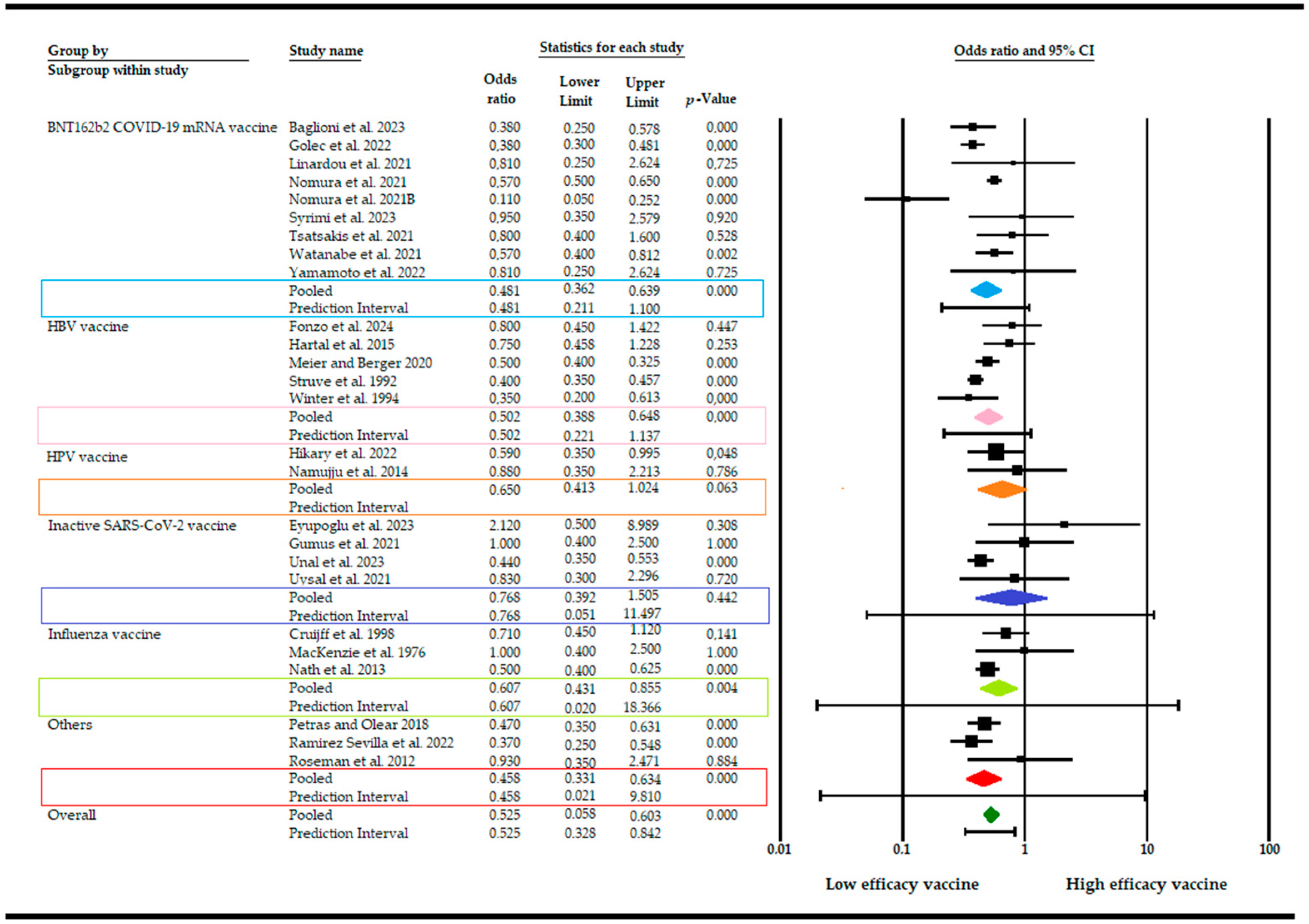 Vaccines 12 01260 g003
