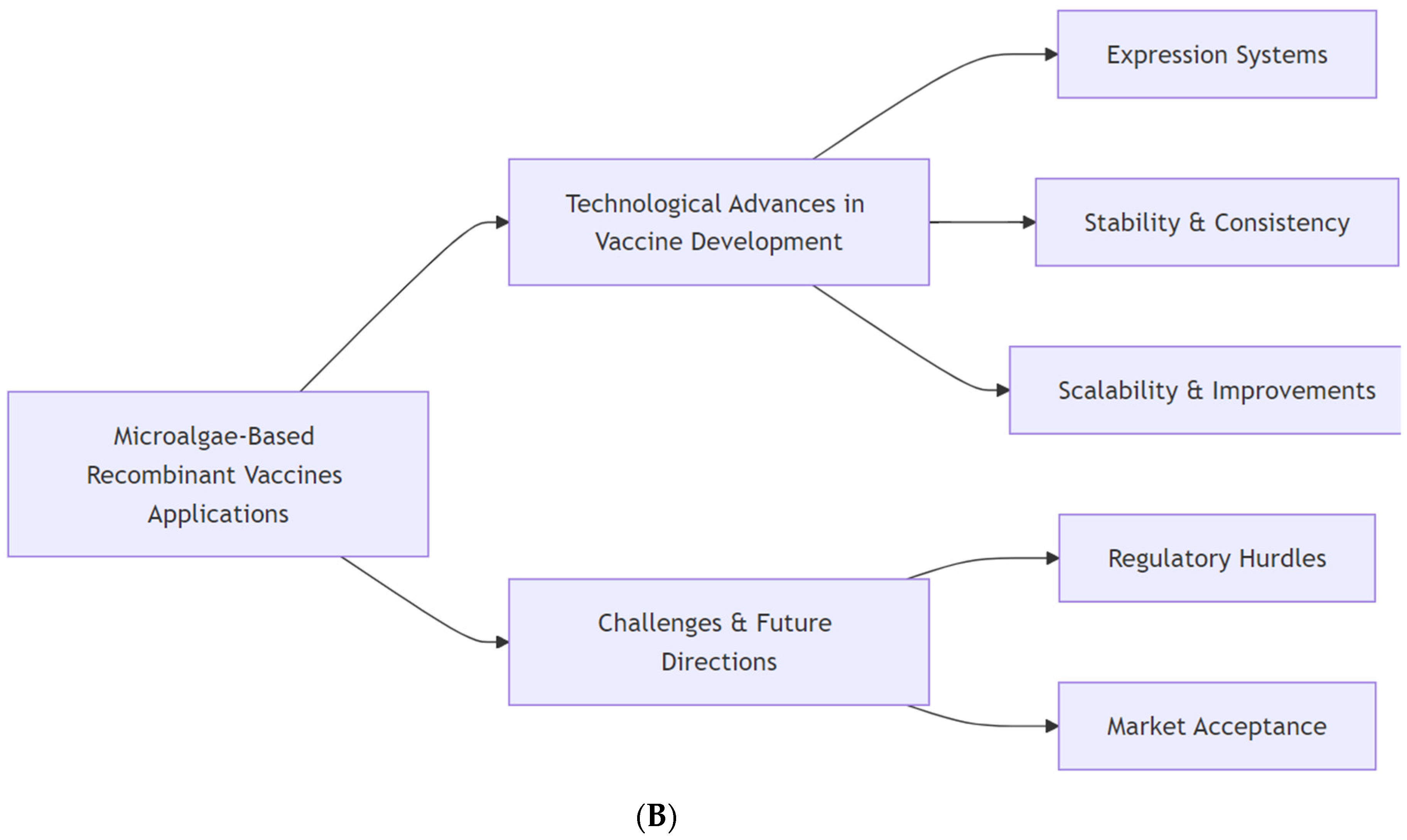 Vaccines 12 01263 sch001b
