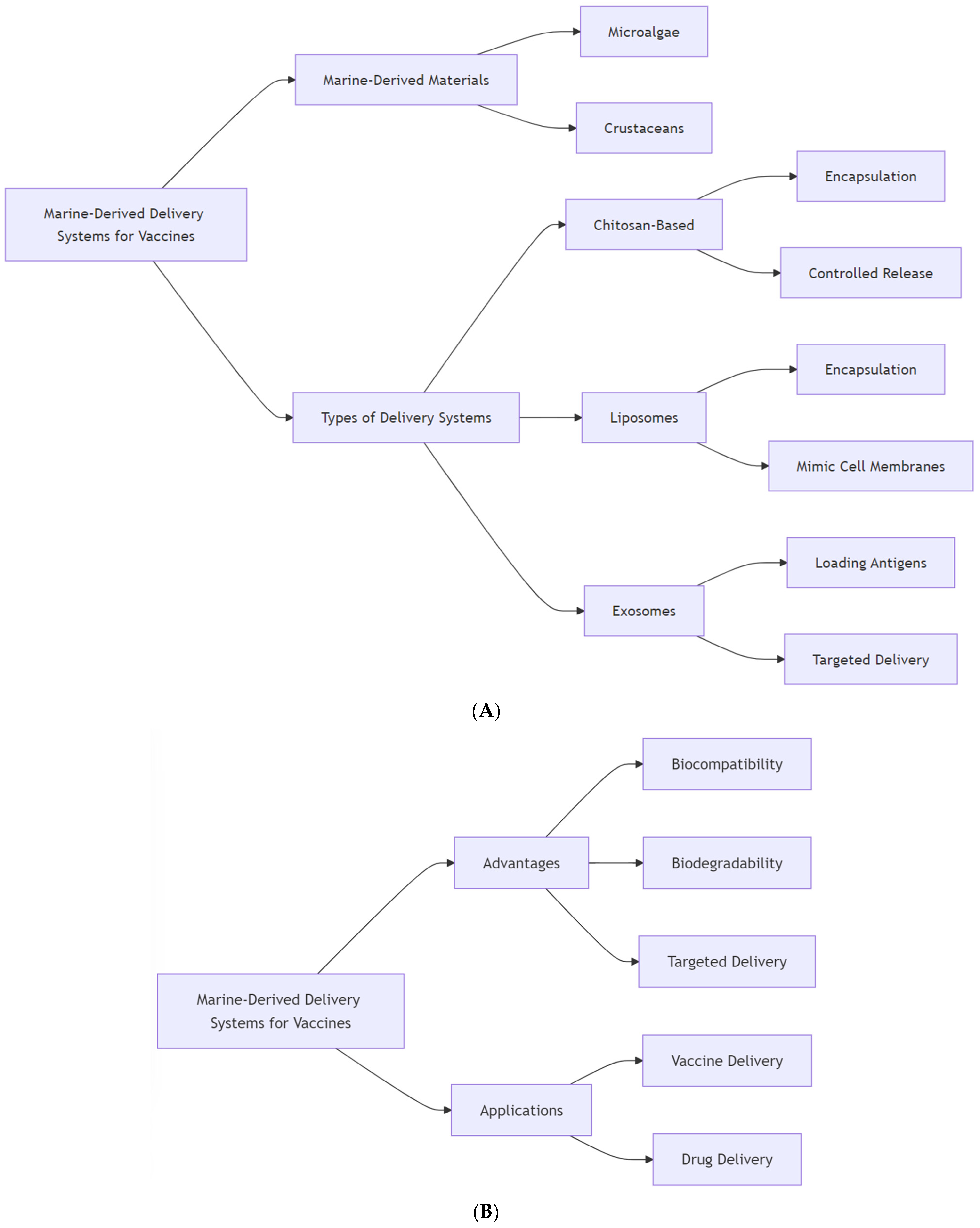 Vaccines 12 01263 sch002