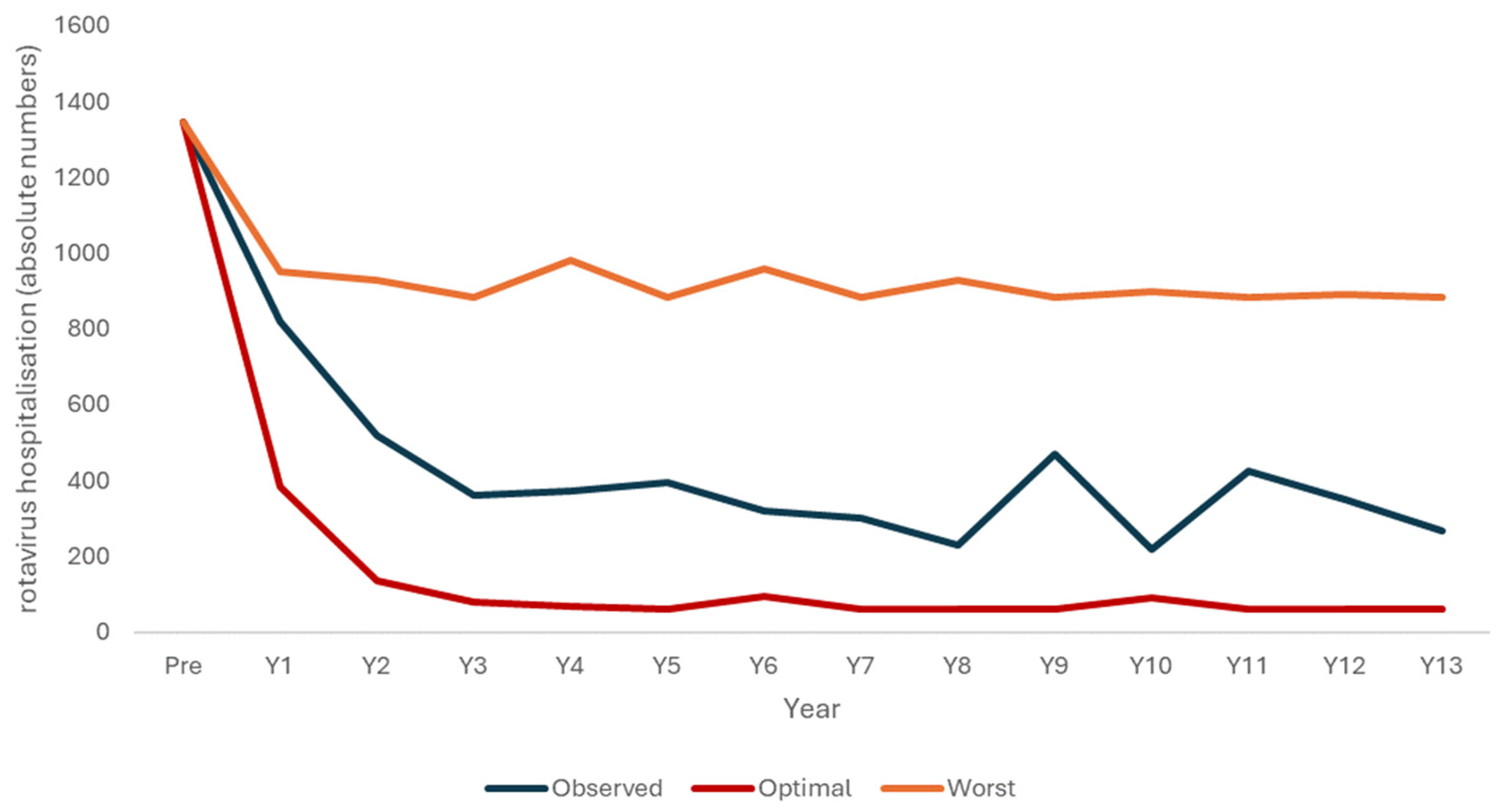 Vaccines 12 01265 g002 Vaccines 12 01265 g002