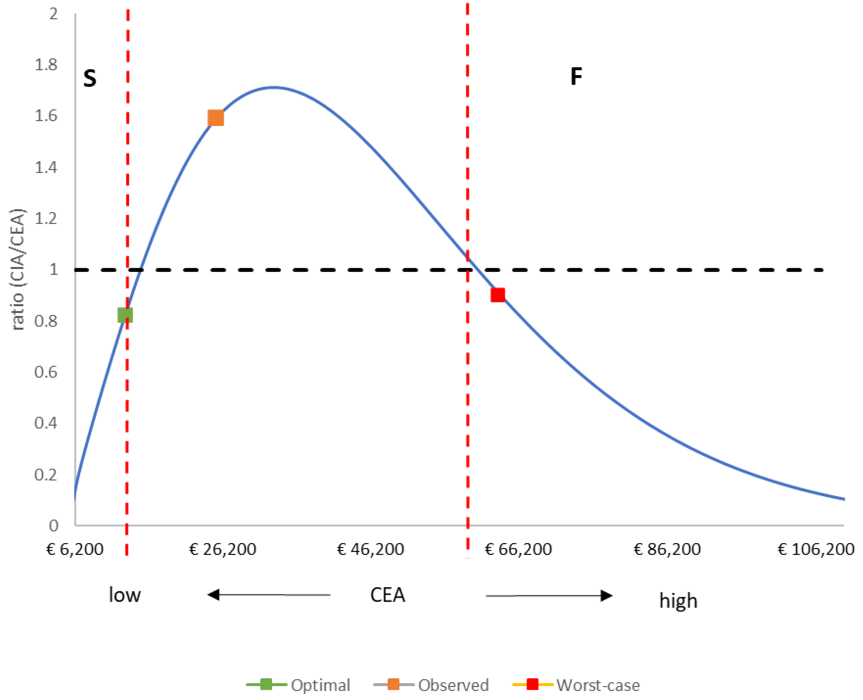 Vaccines 12 01265 g003 Vaccines 12 01265 g003