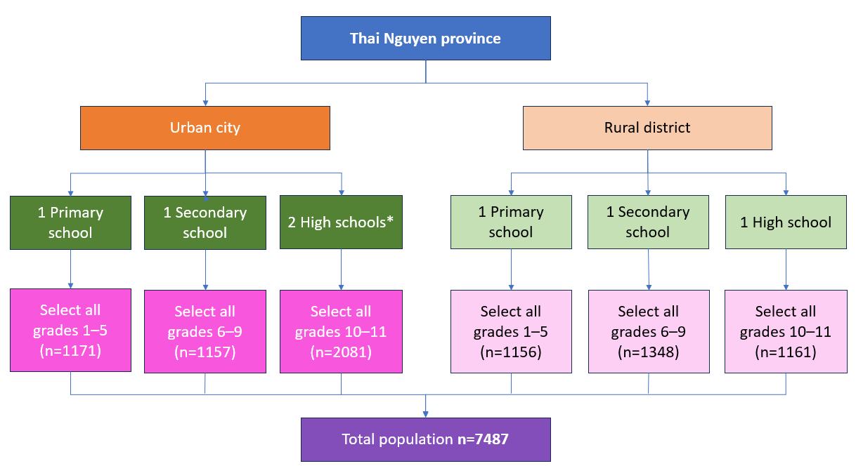 Vaccines 12 01266 g001