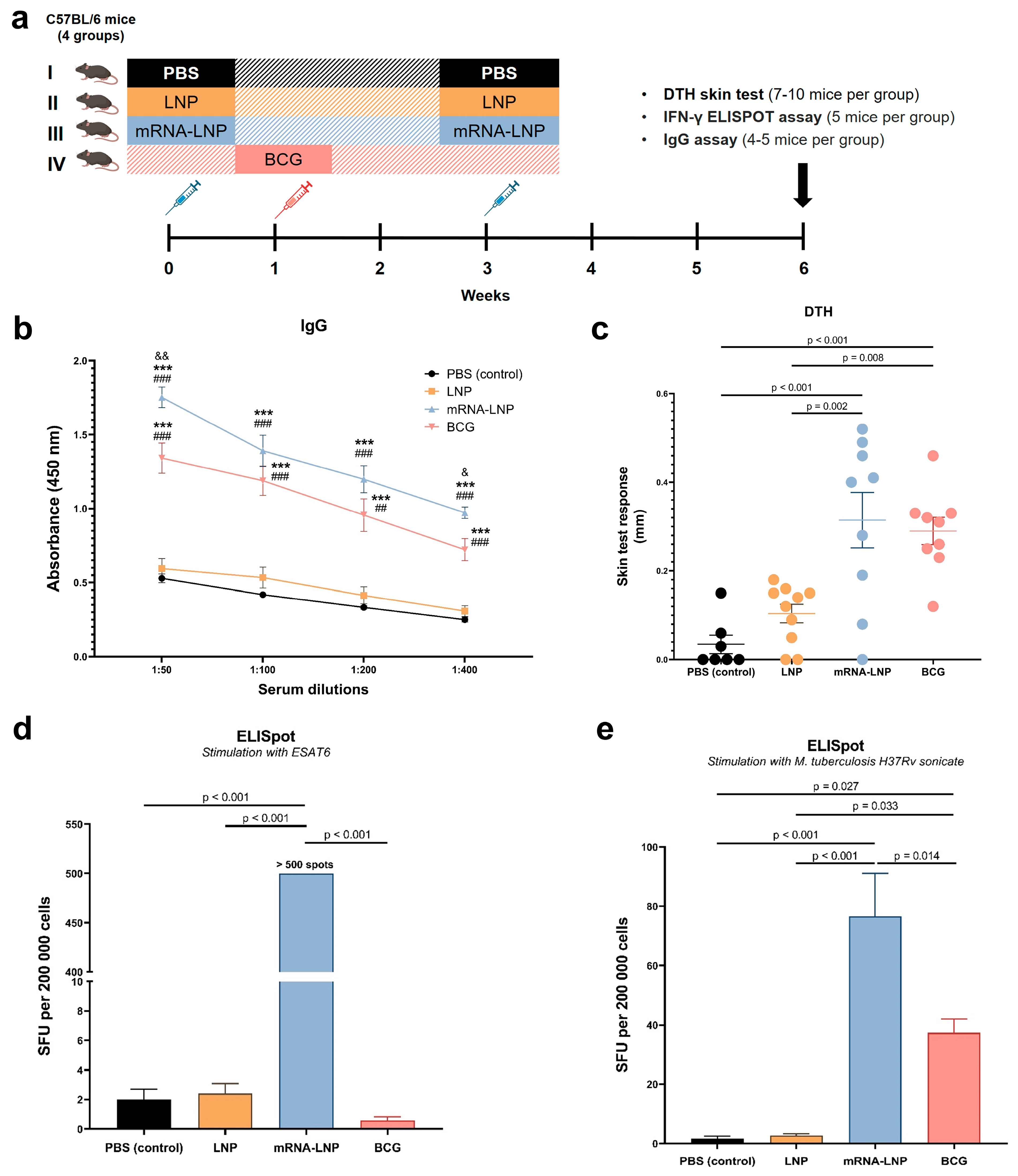 Vaccines 12 01267 g004