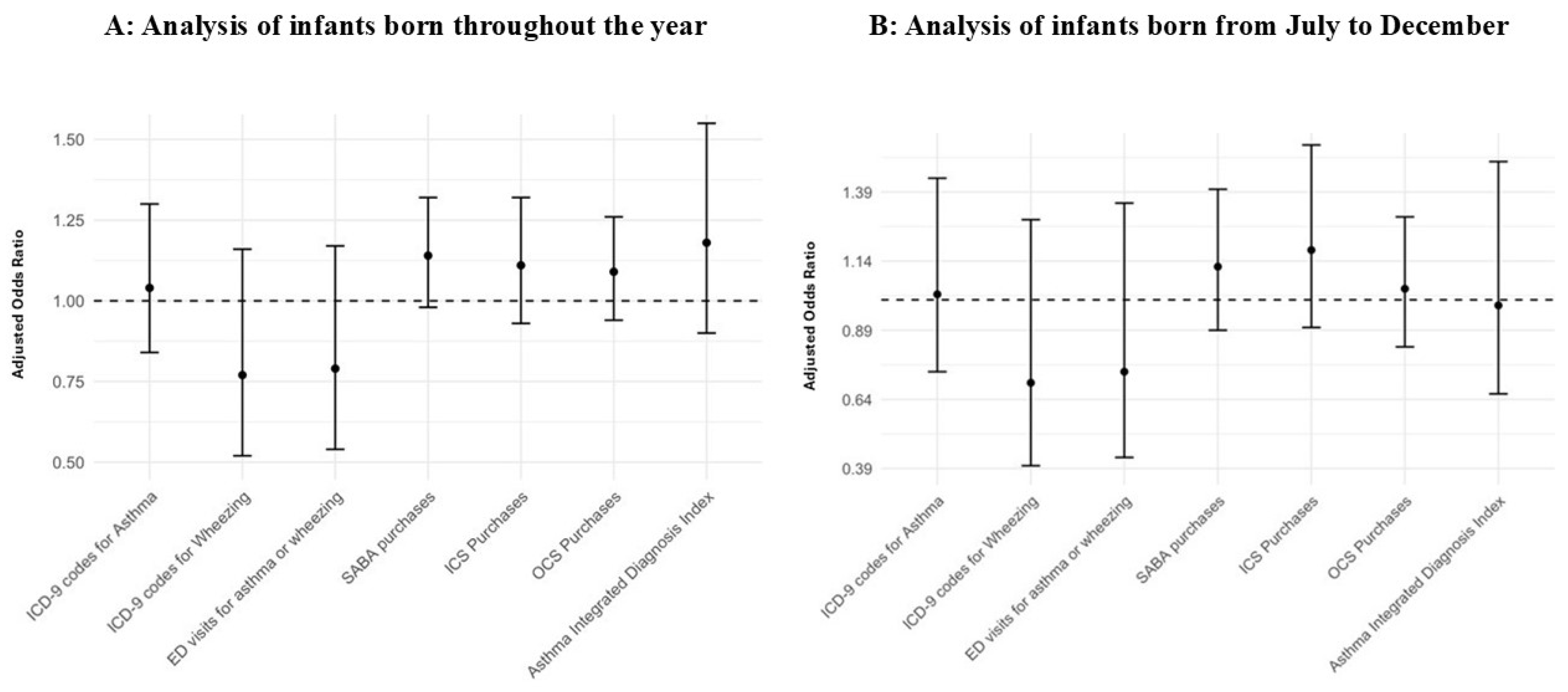 Vaccines 12 01269 g002