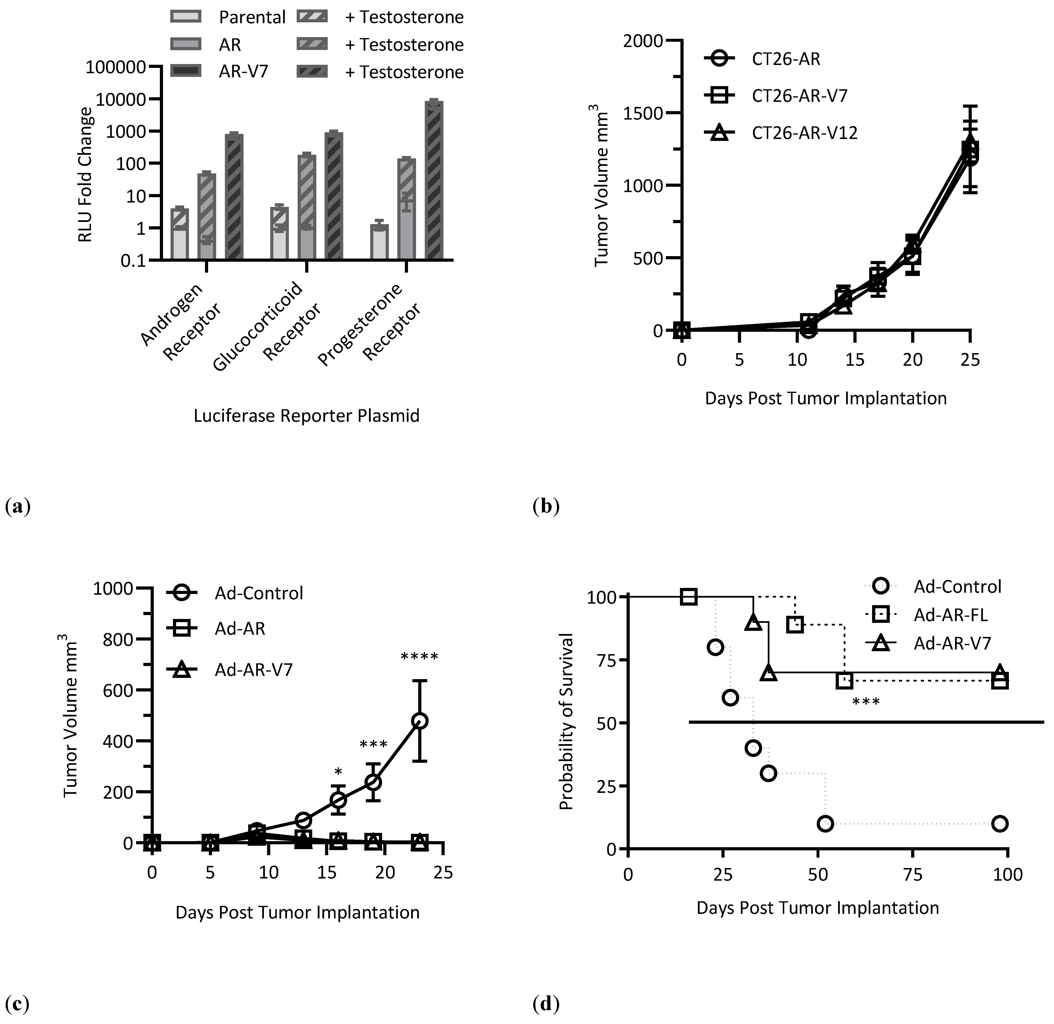 Vaccines 12 01273 g002a