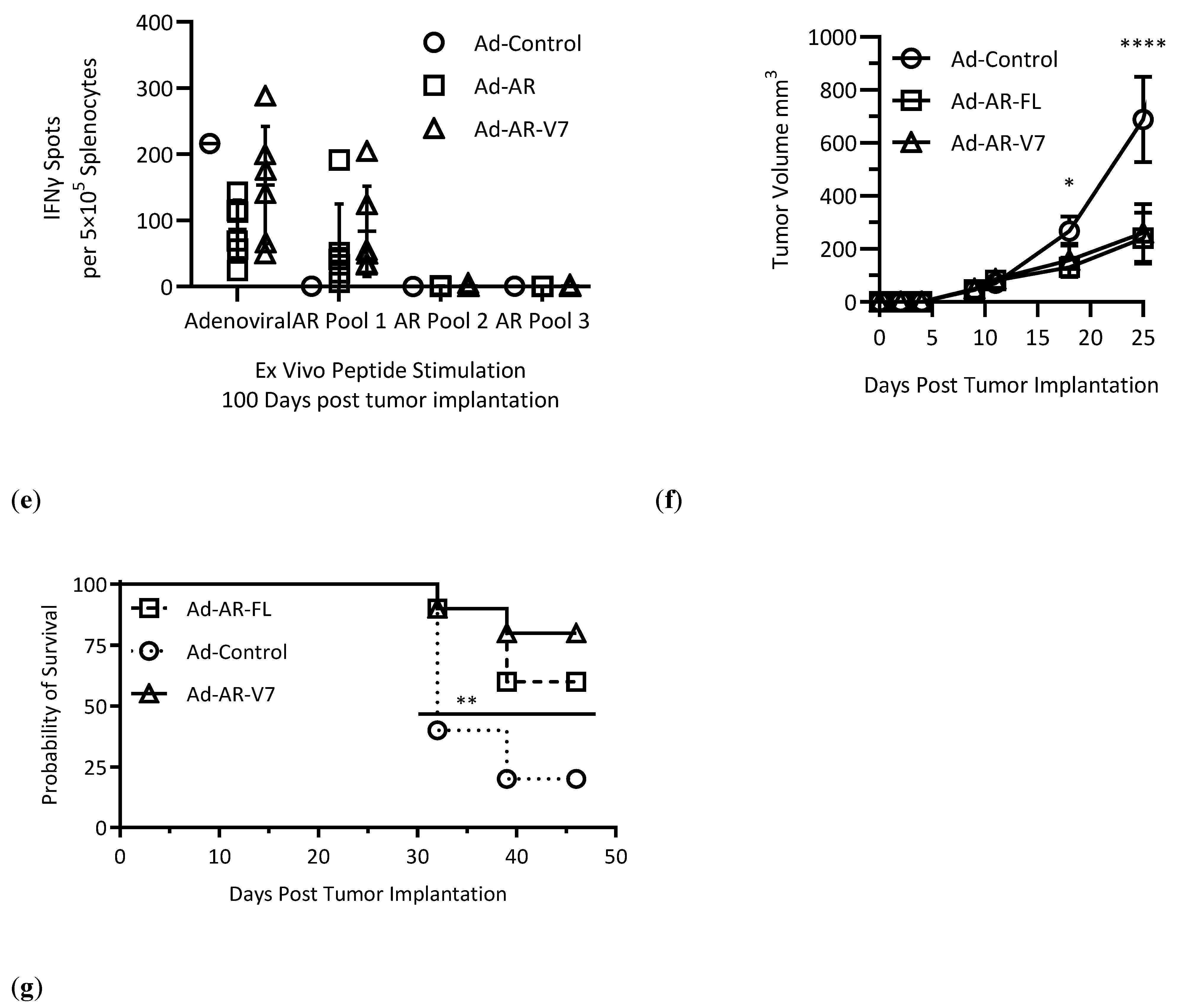 Vaccines 12 01273 g002b