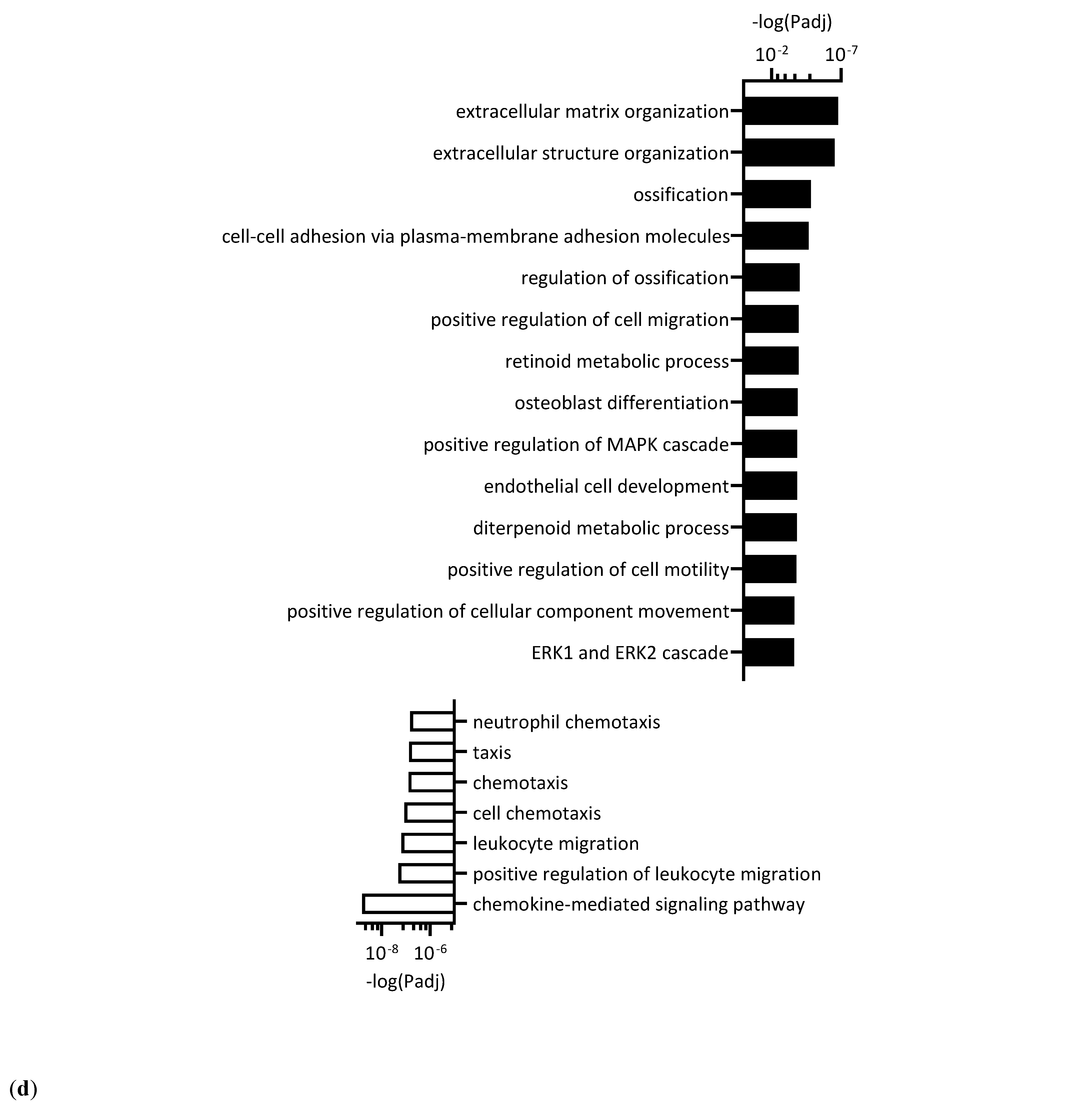 Vaccines 12 01273 g003c