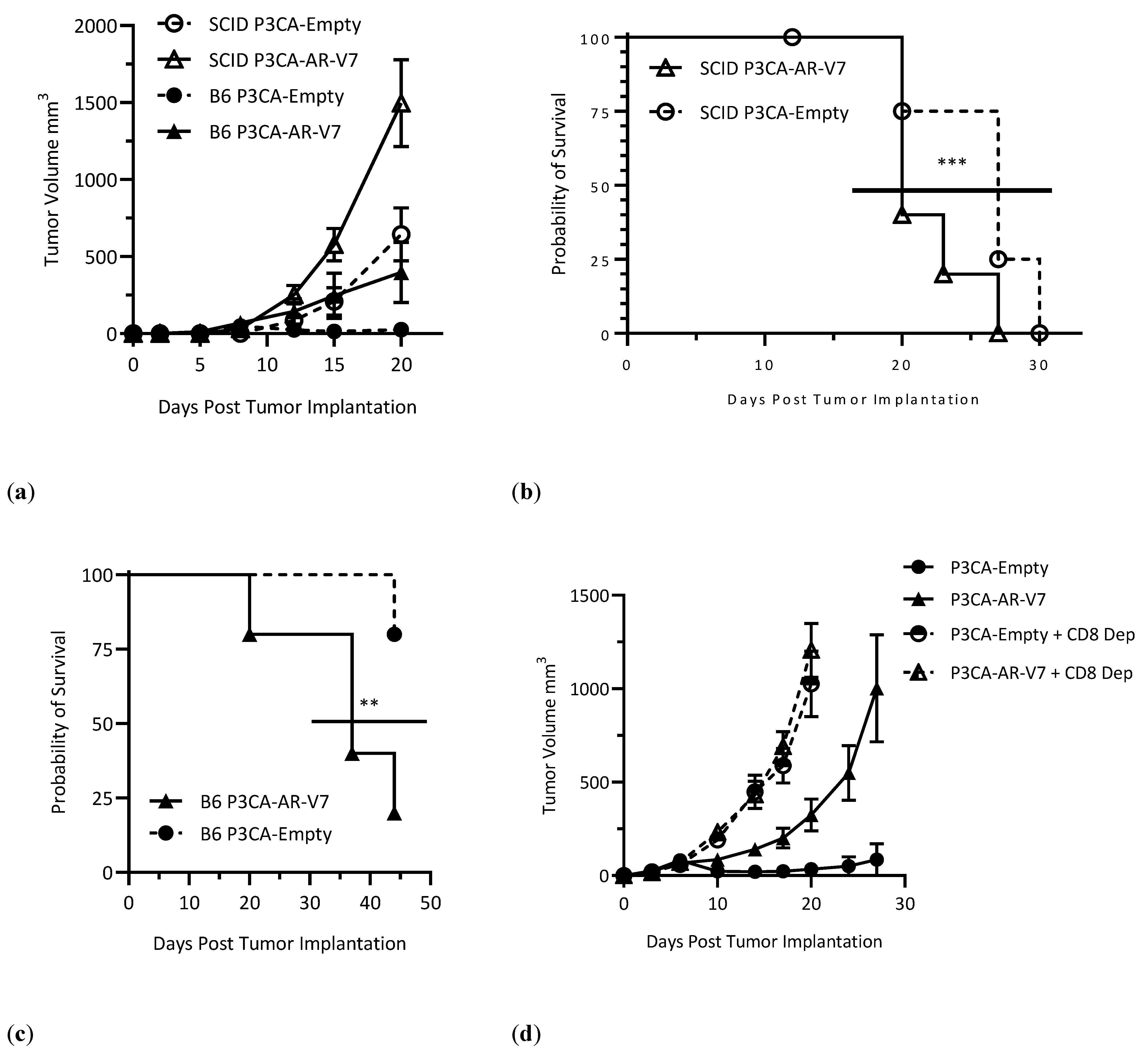 Vaccines 12 01273 g004a