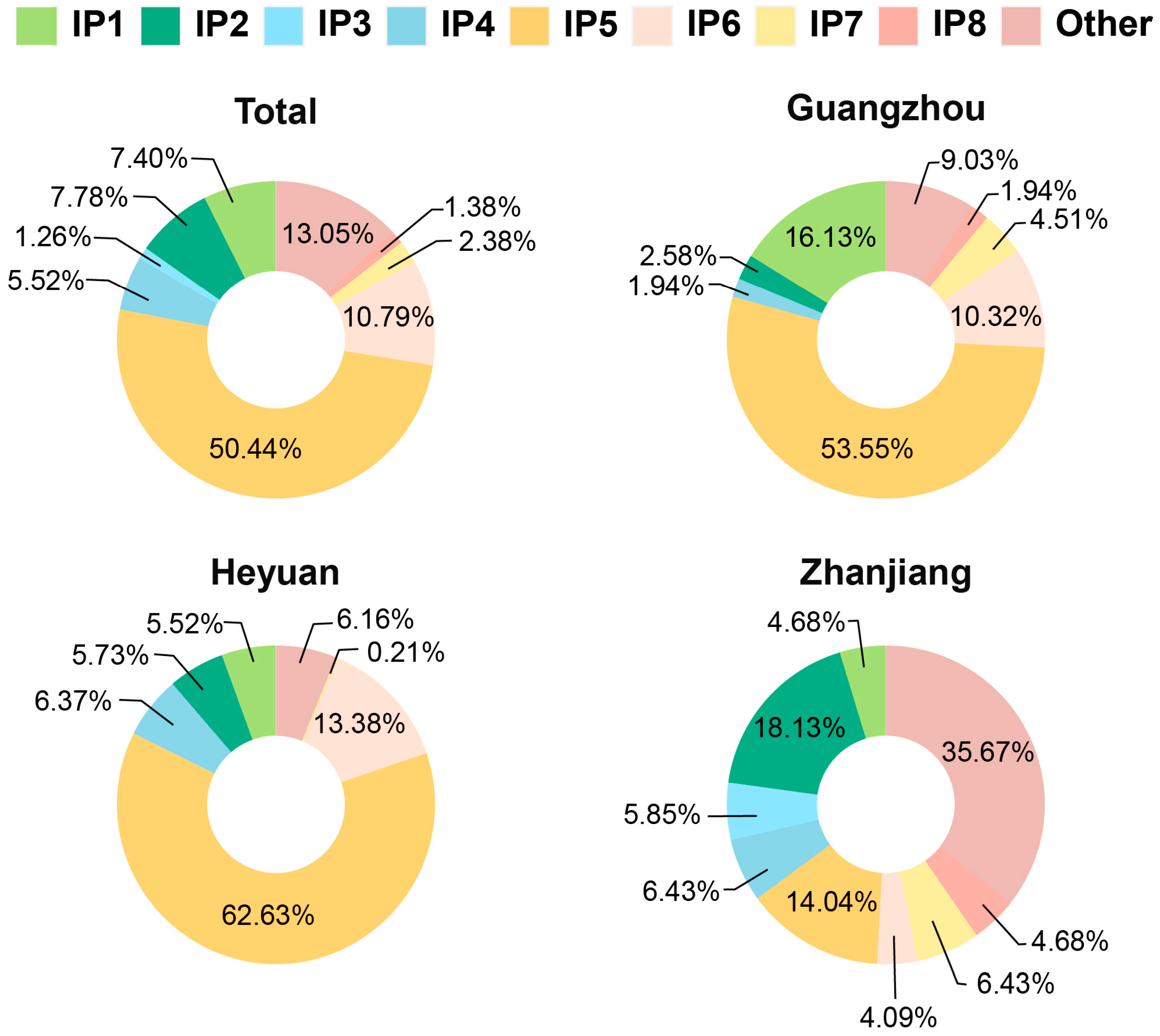 Vaccines 12 01274 g002