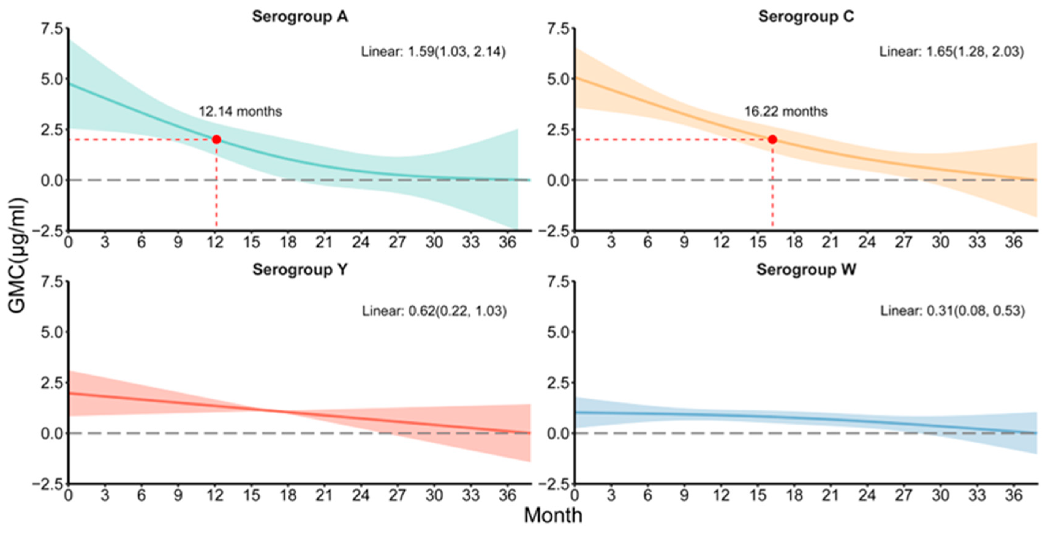 Vaccines 12 01274 g004