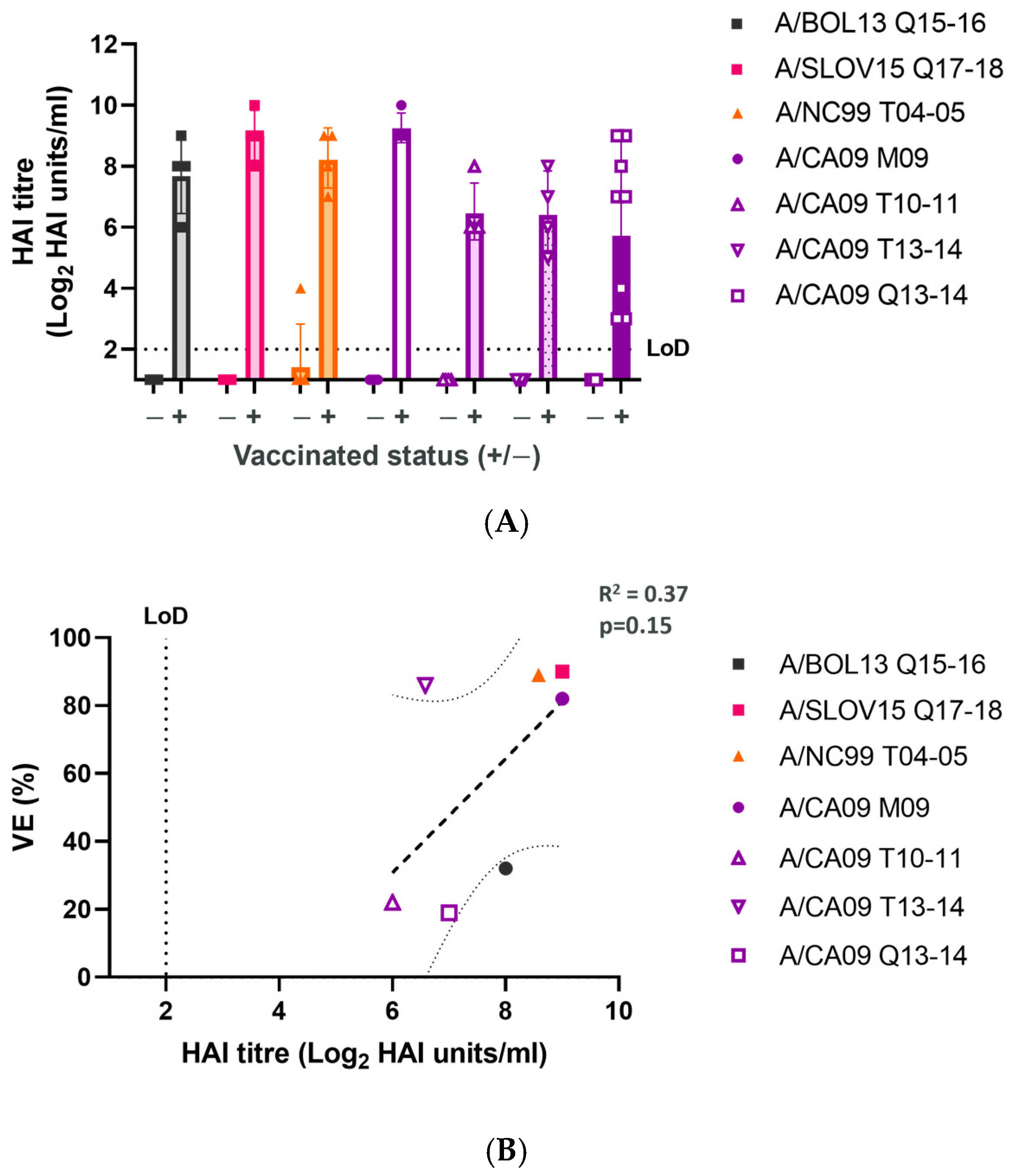 Vaccines 12 01275 g002