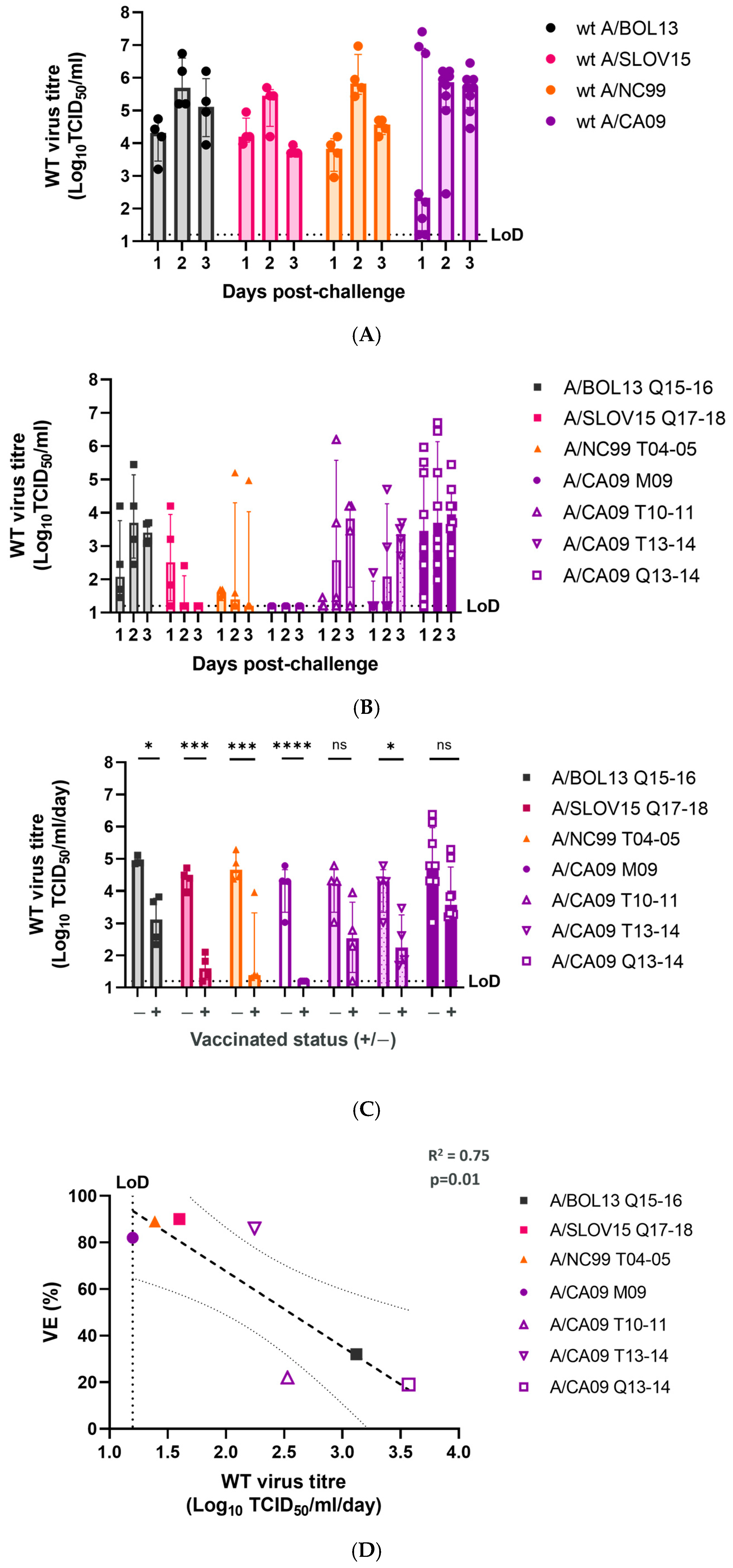 Vaccines 12 01275 g003