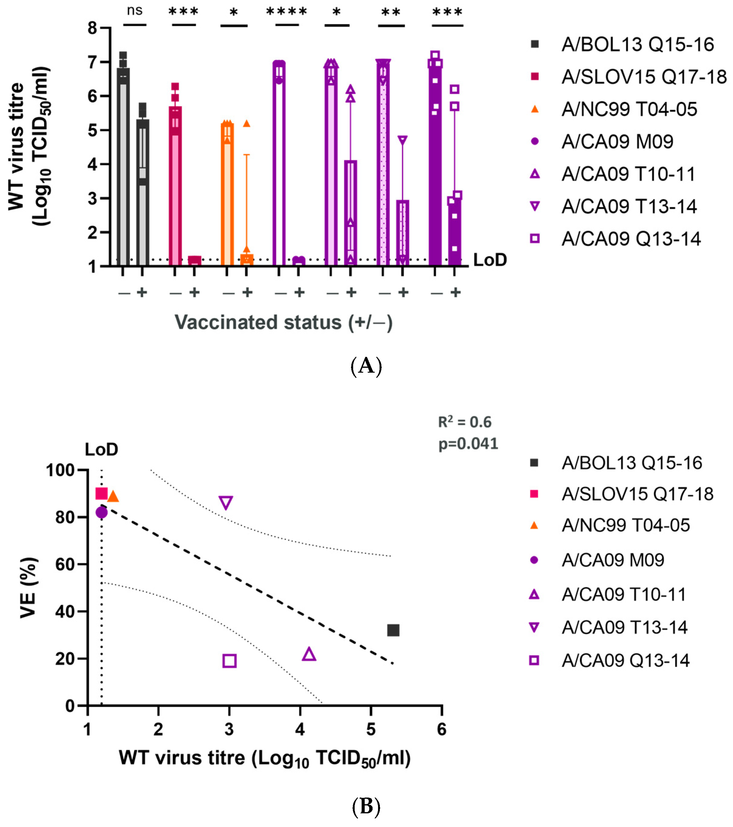Vaccines 12 01275 g004
