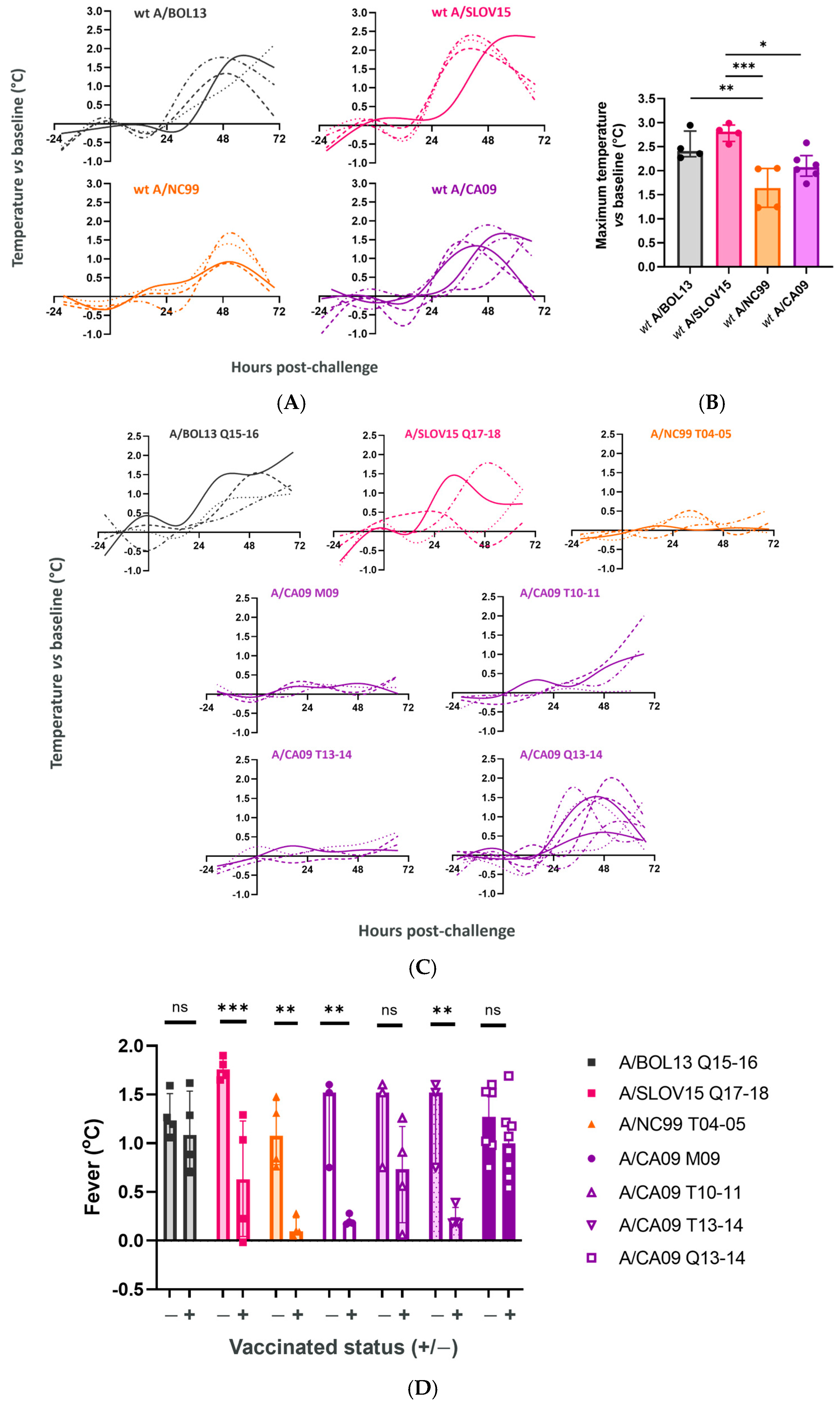 Vaccines 12 01275 g005a
