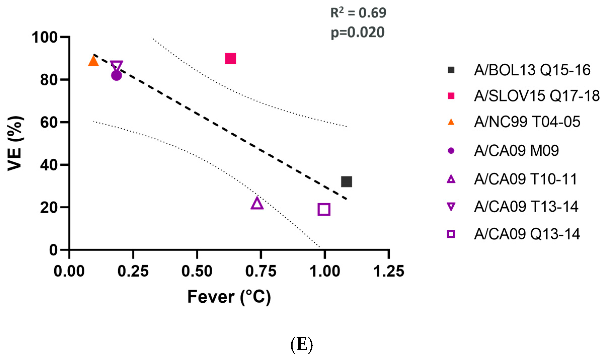 Vaccines 12 01275 g005b
