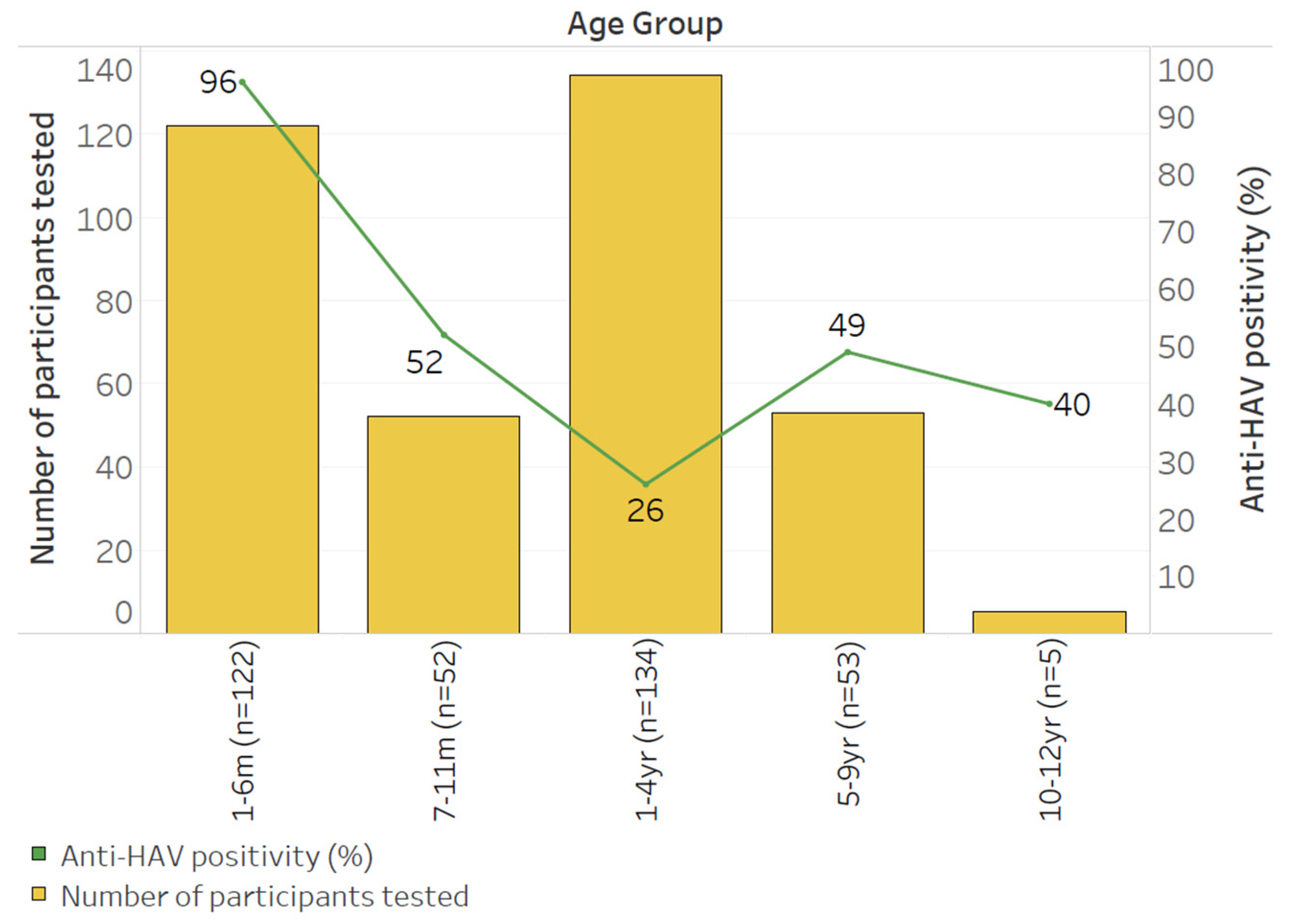 Vaccines 12 01276 g002 Vaccines 12 01276 g002