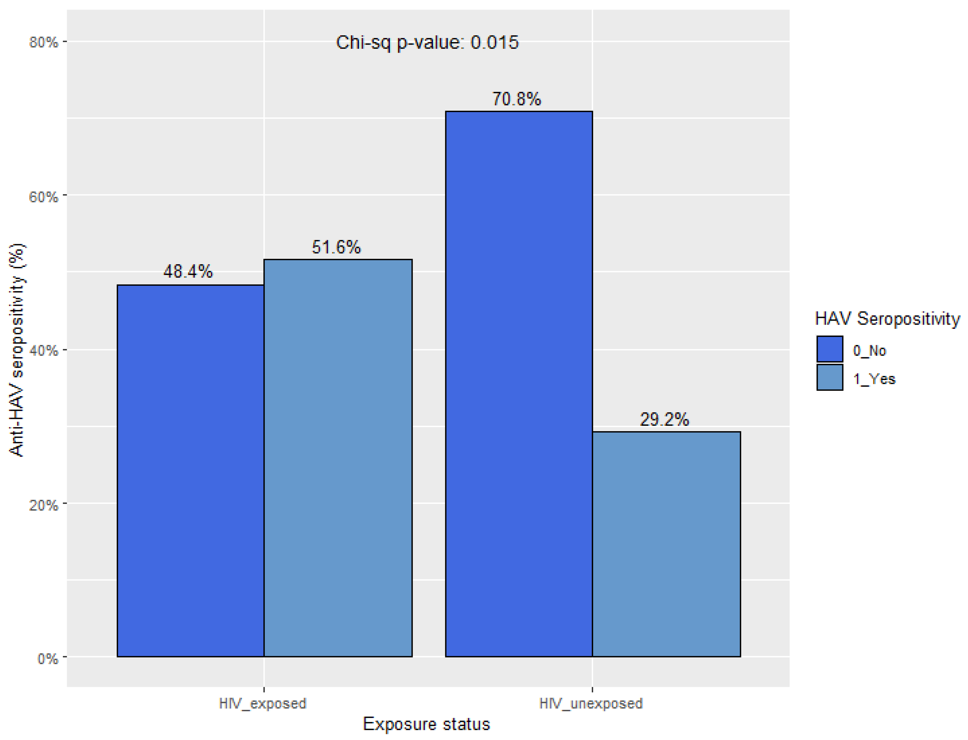 Vaccines 12 01276 g003 Vaccines 12 01276 g003