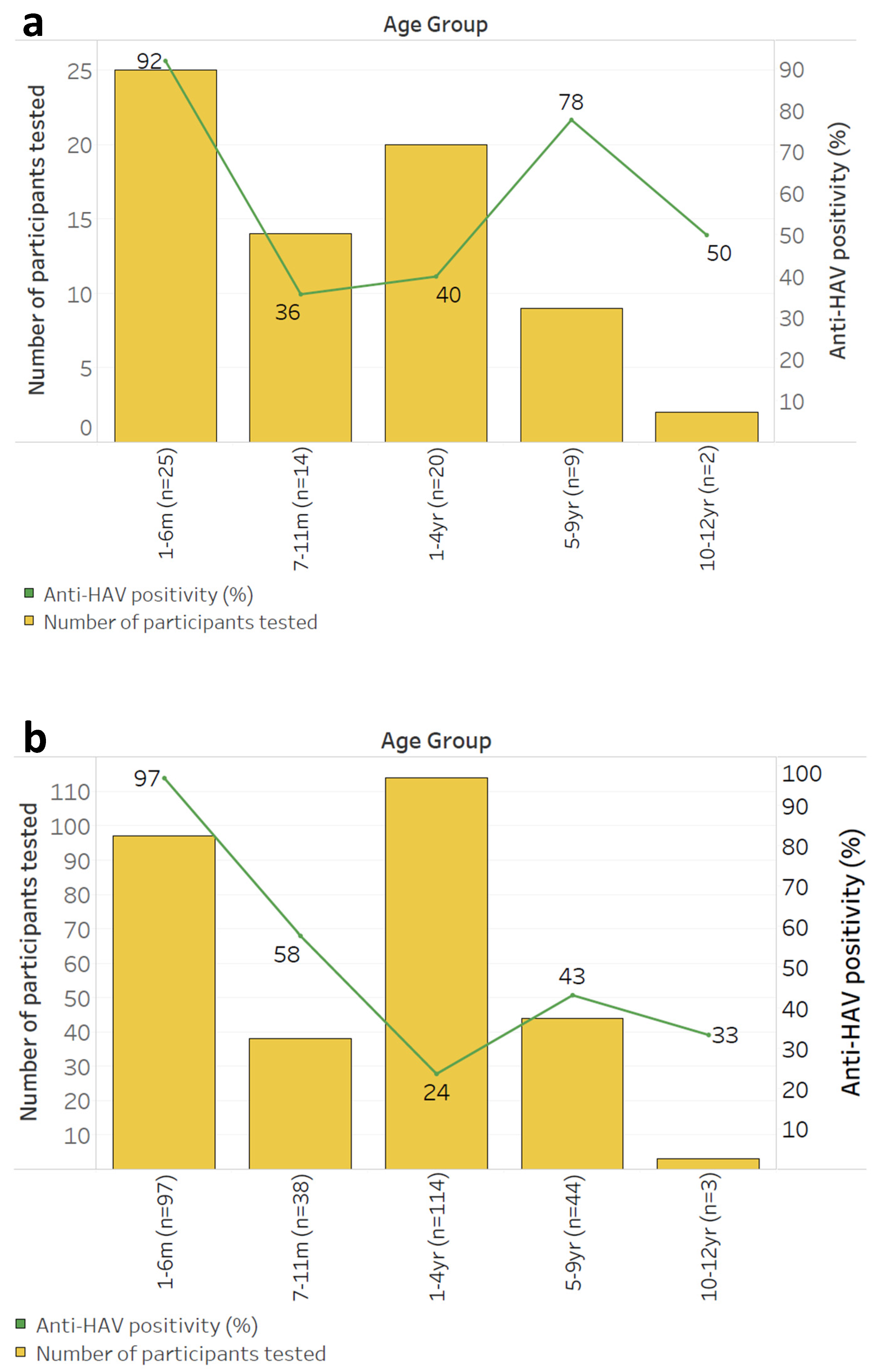 Vaccines 12 01276 g004 Vaccines 12 01276 g004