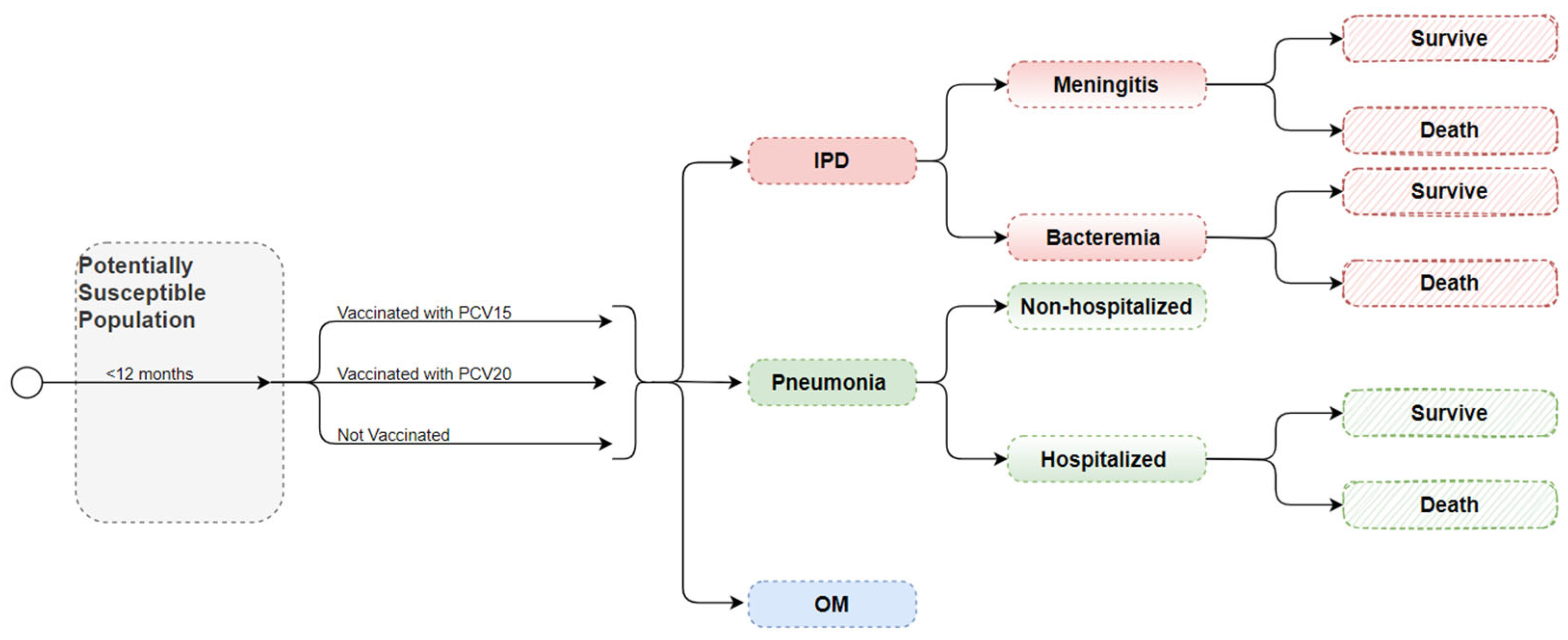 Vaccines 12 01279 g001