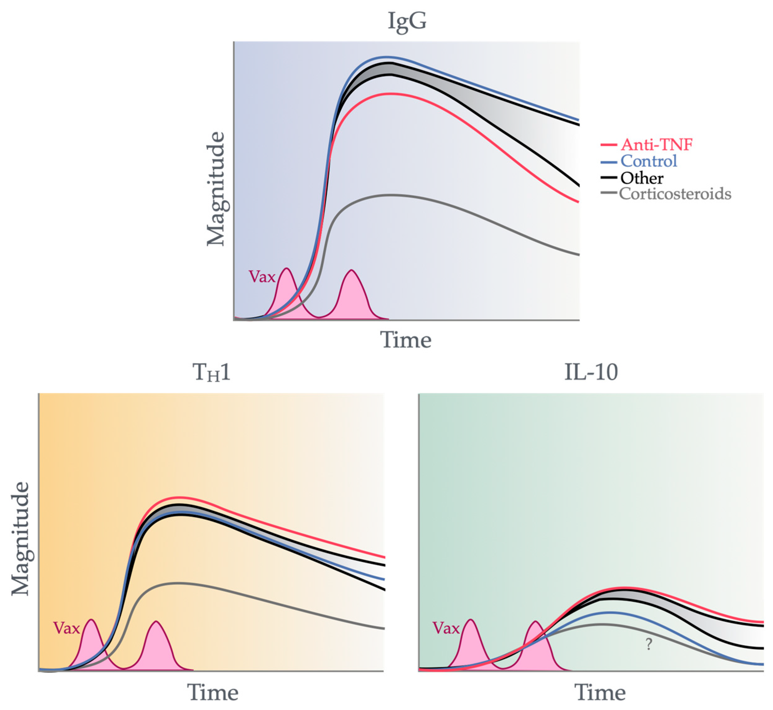 Vaccines 12 01280 g002
