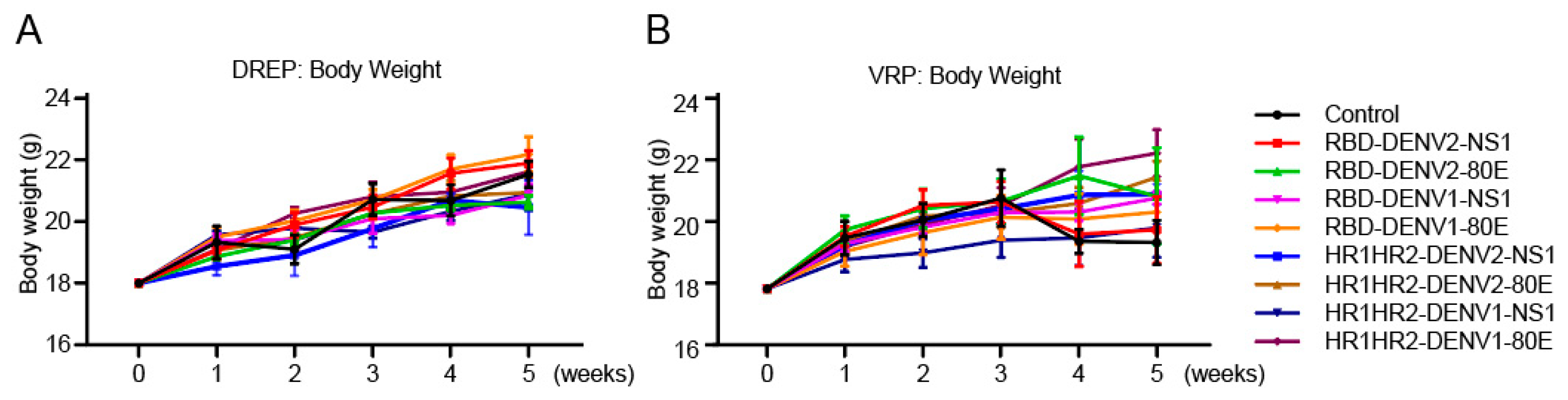 Vaccines 12 01292 g006