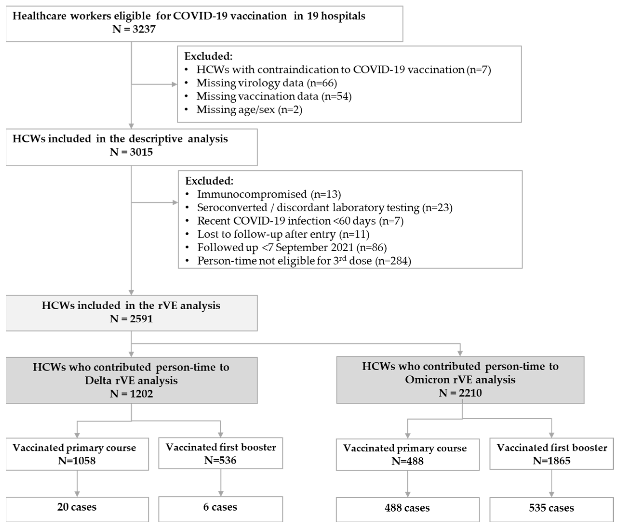Vaccines 12 01295 g001