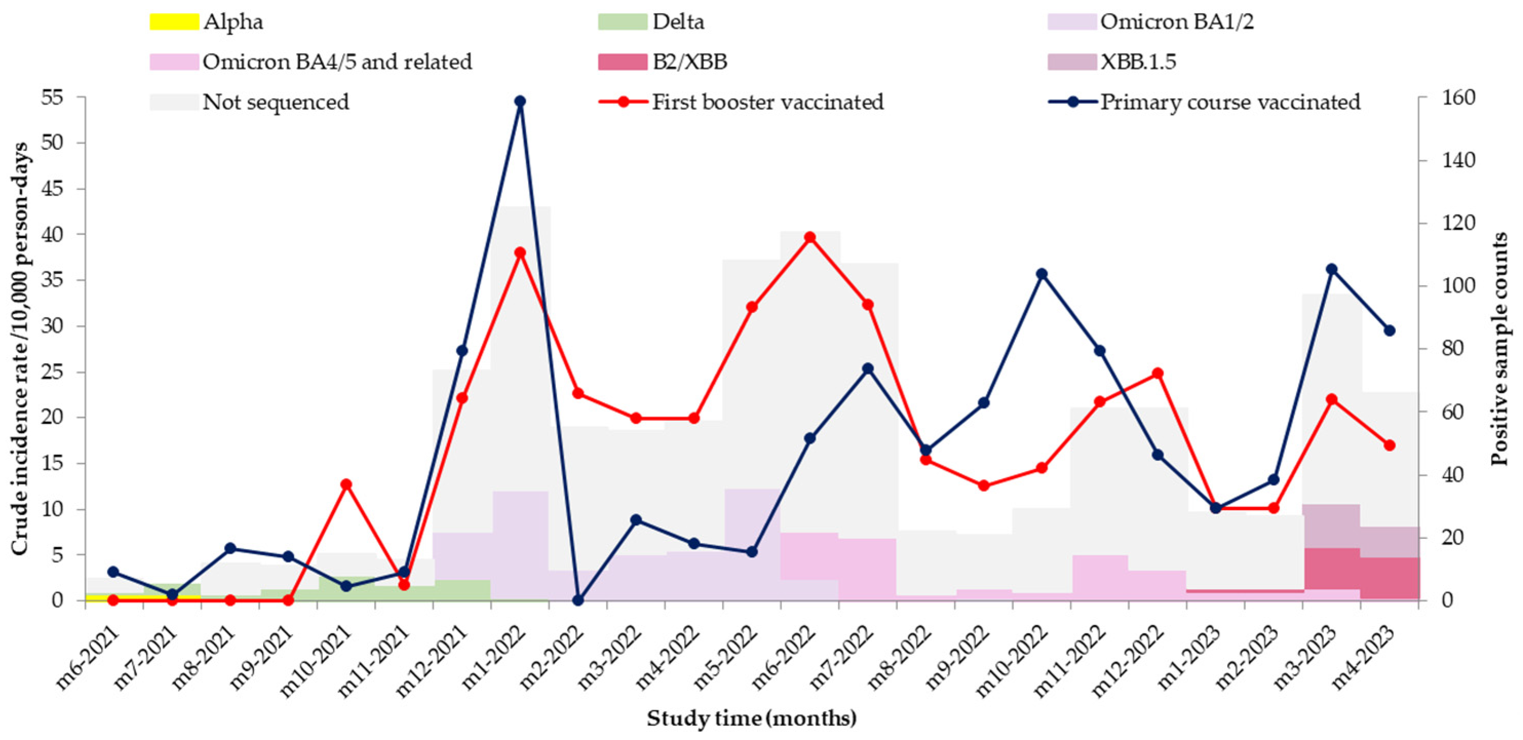 Vaccines 12 01295 g003