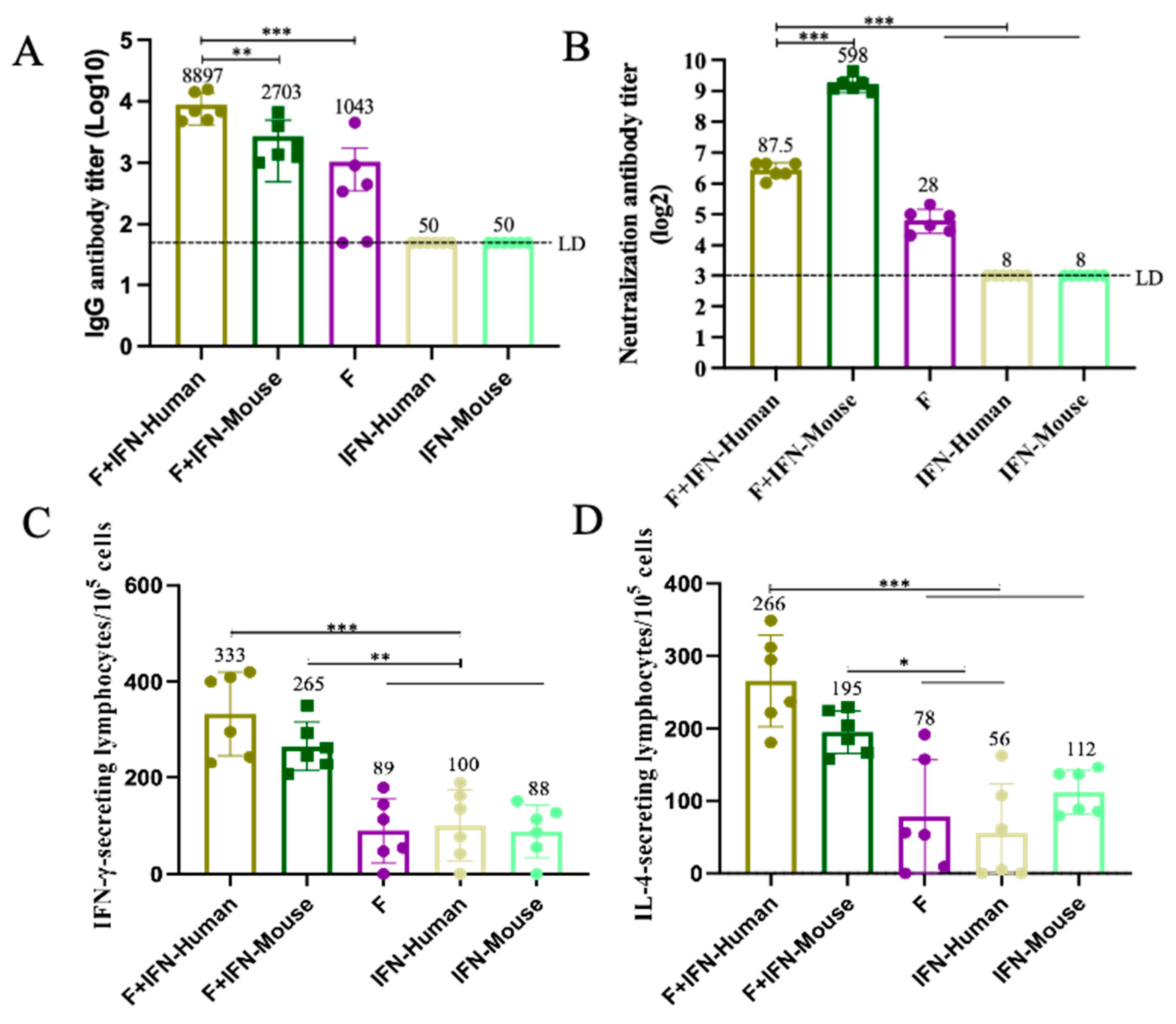 Vaccines 12 01297 g002
