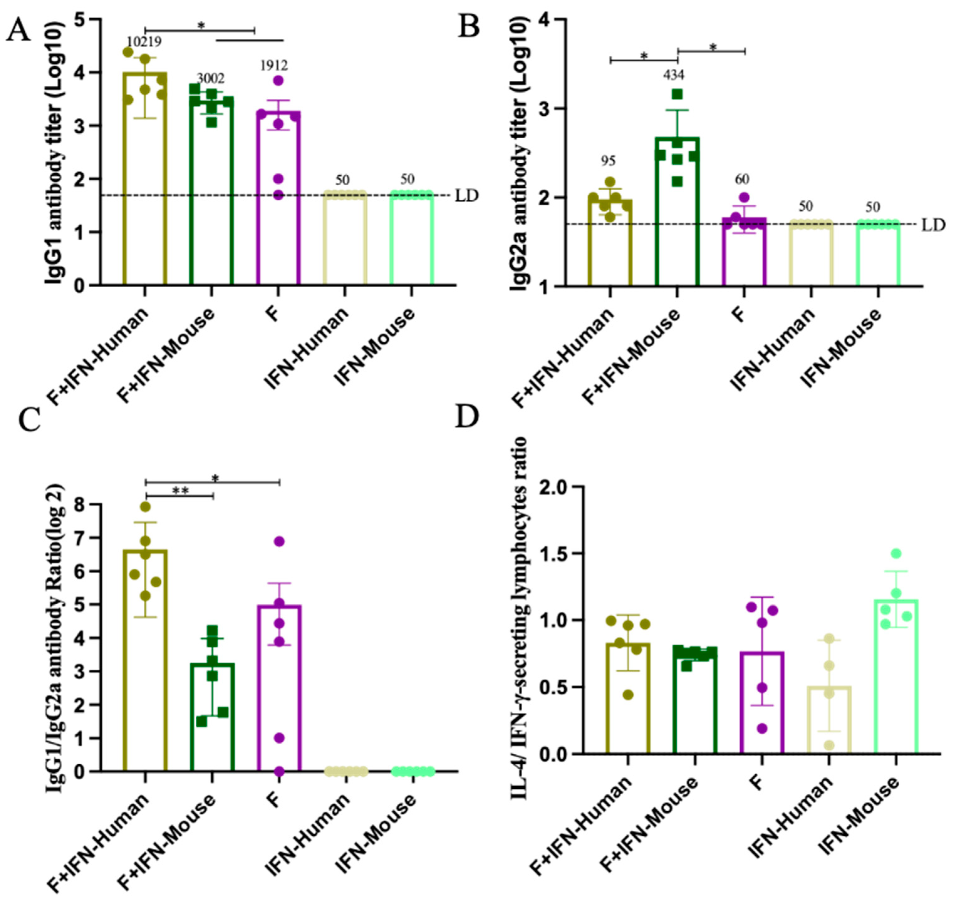 Vaccines 12 01297 g003