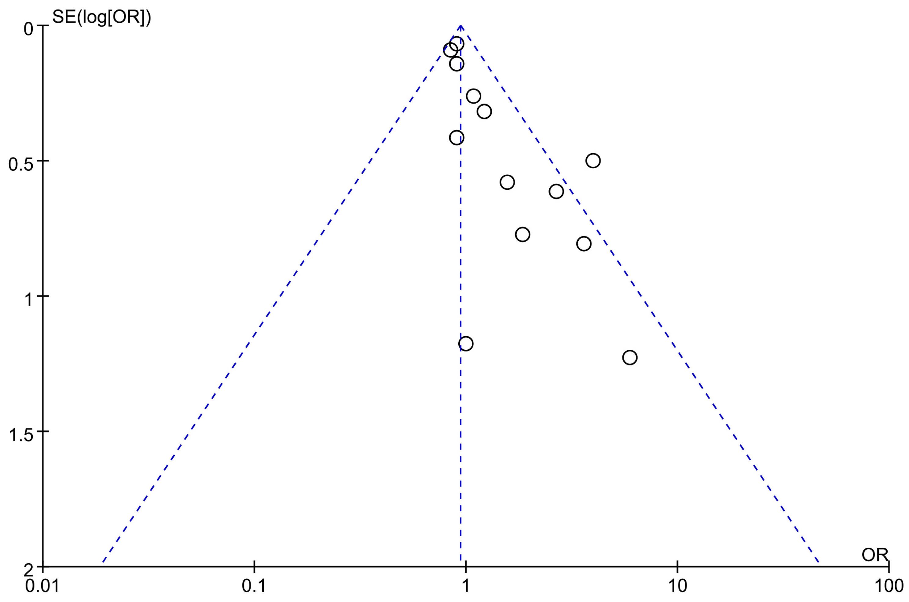 Vaccines 12 01298 g003 Vaccines 12 01298 g003