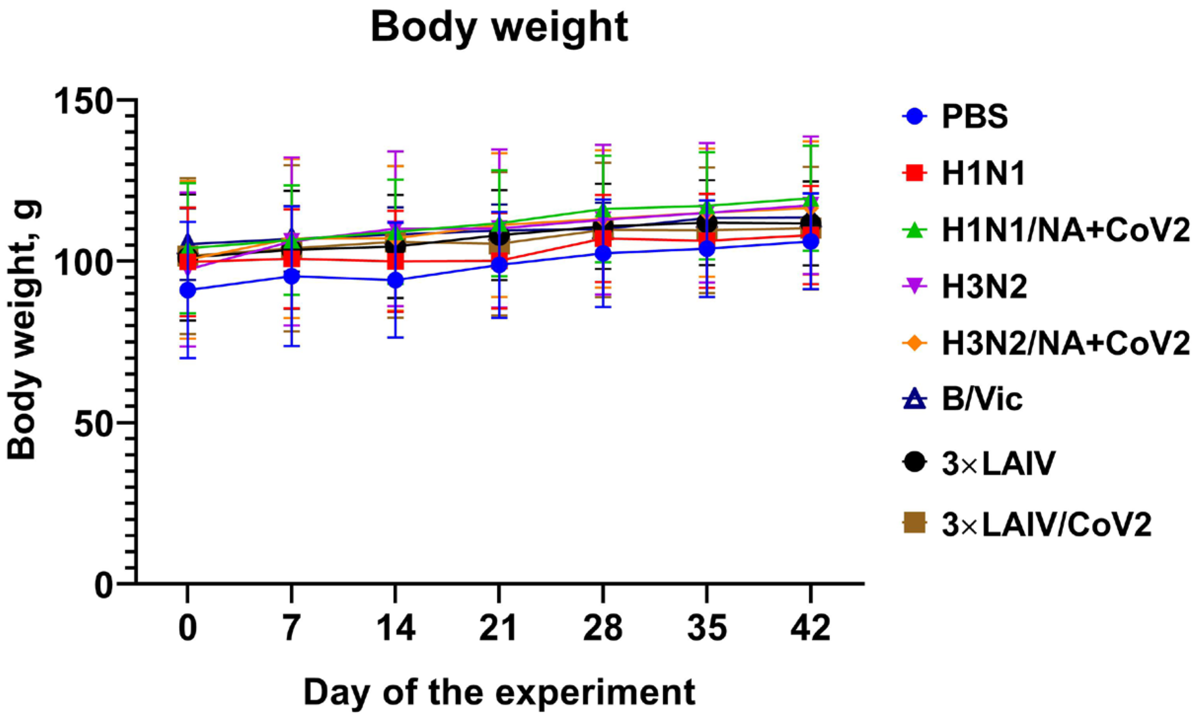 Vaccines 12 01300 g003