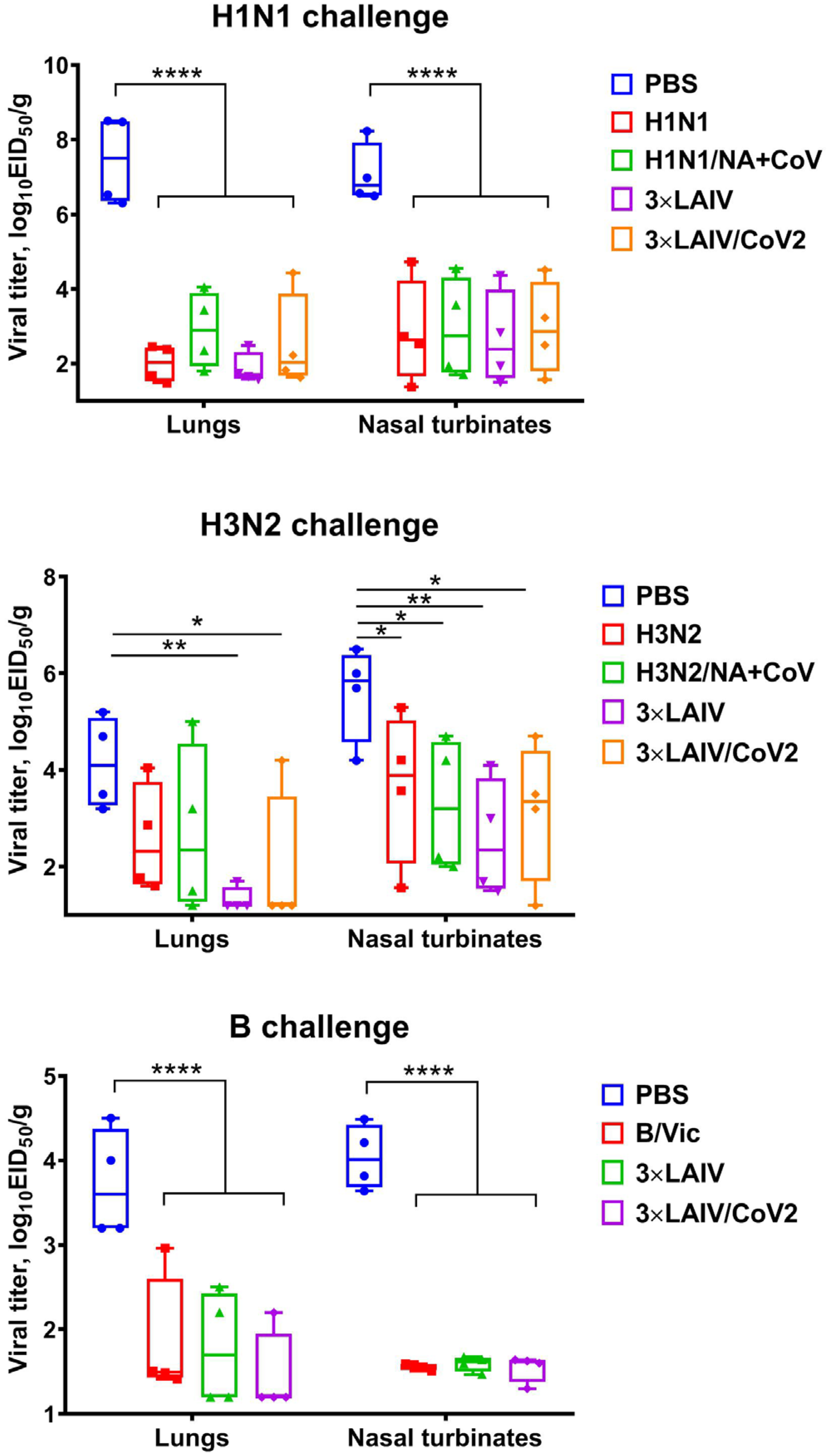 Vaccines 12 01300 g005
