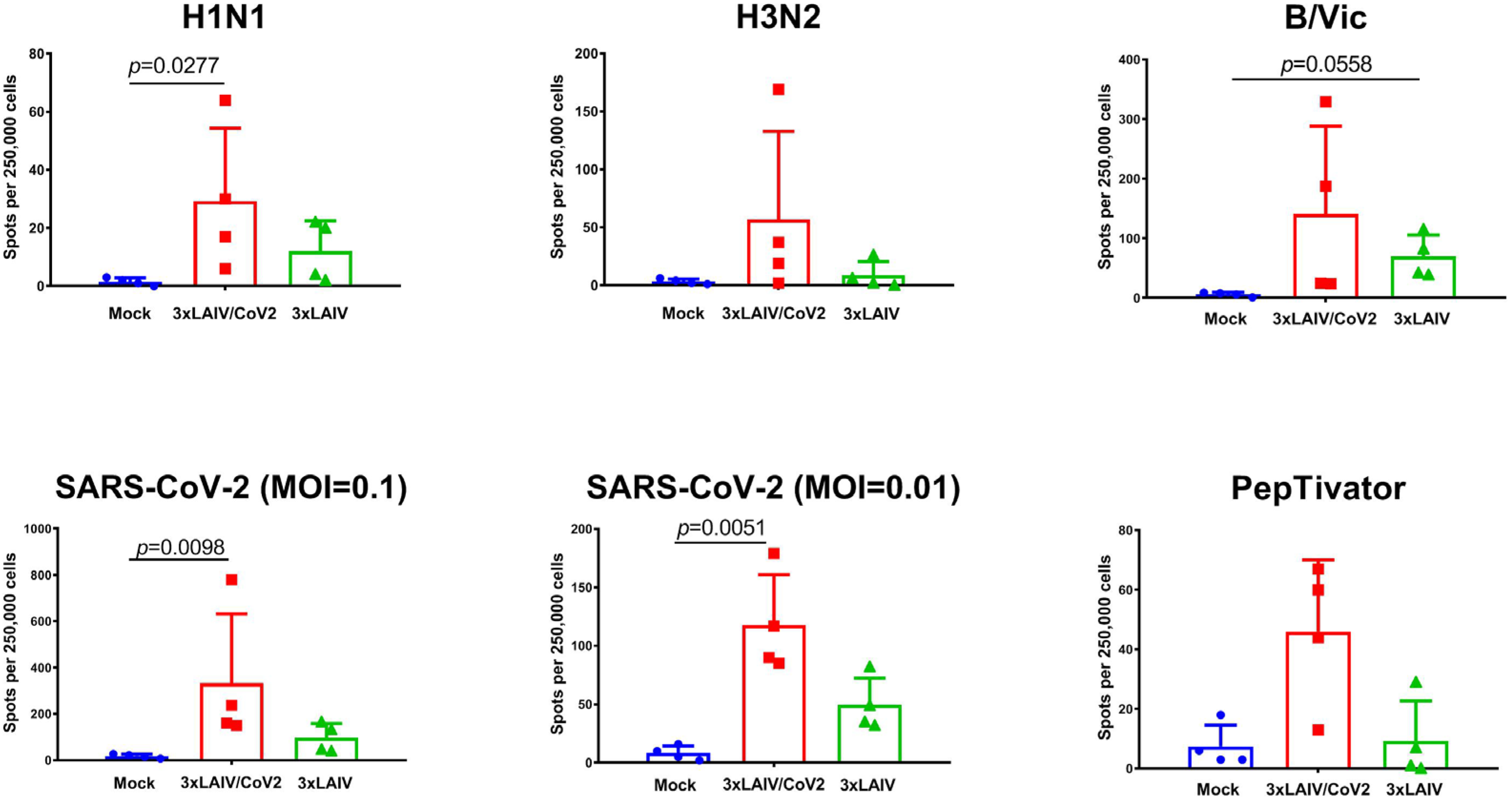 Vaccines 12 01300 g009