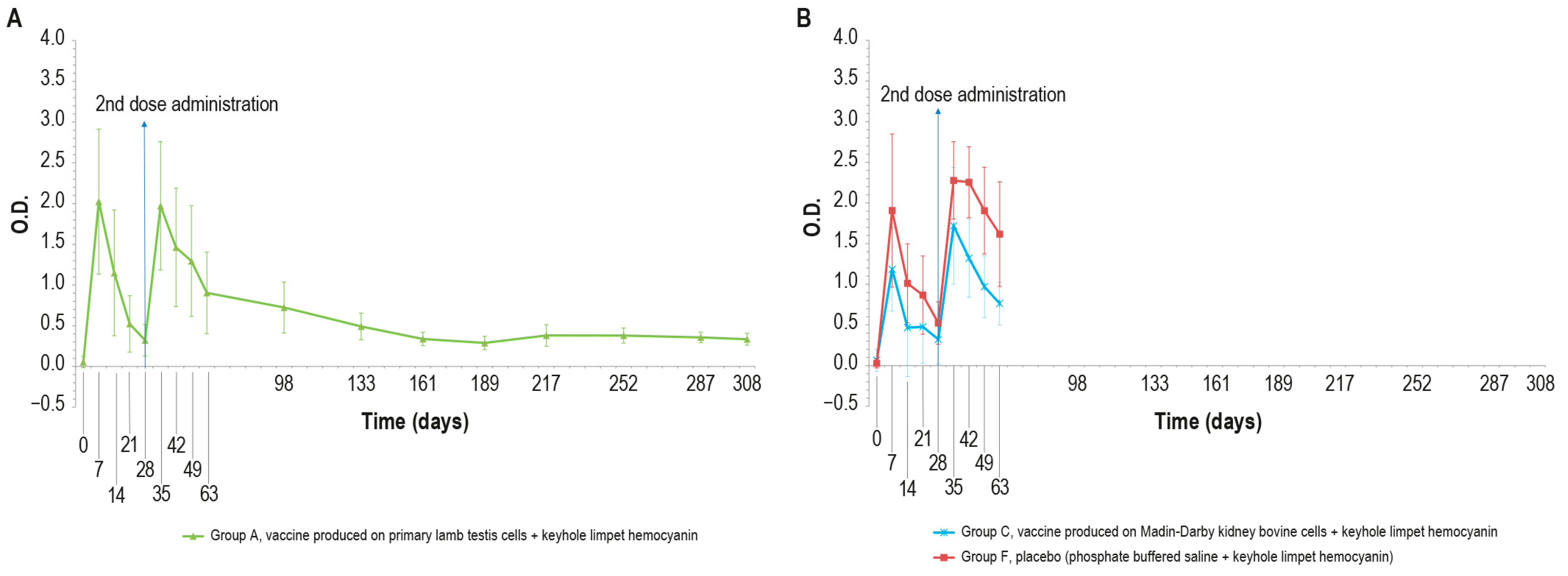 Vaccines 12 01302 g005