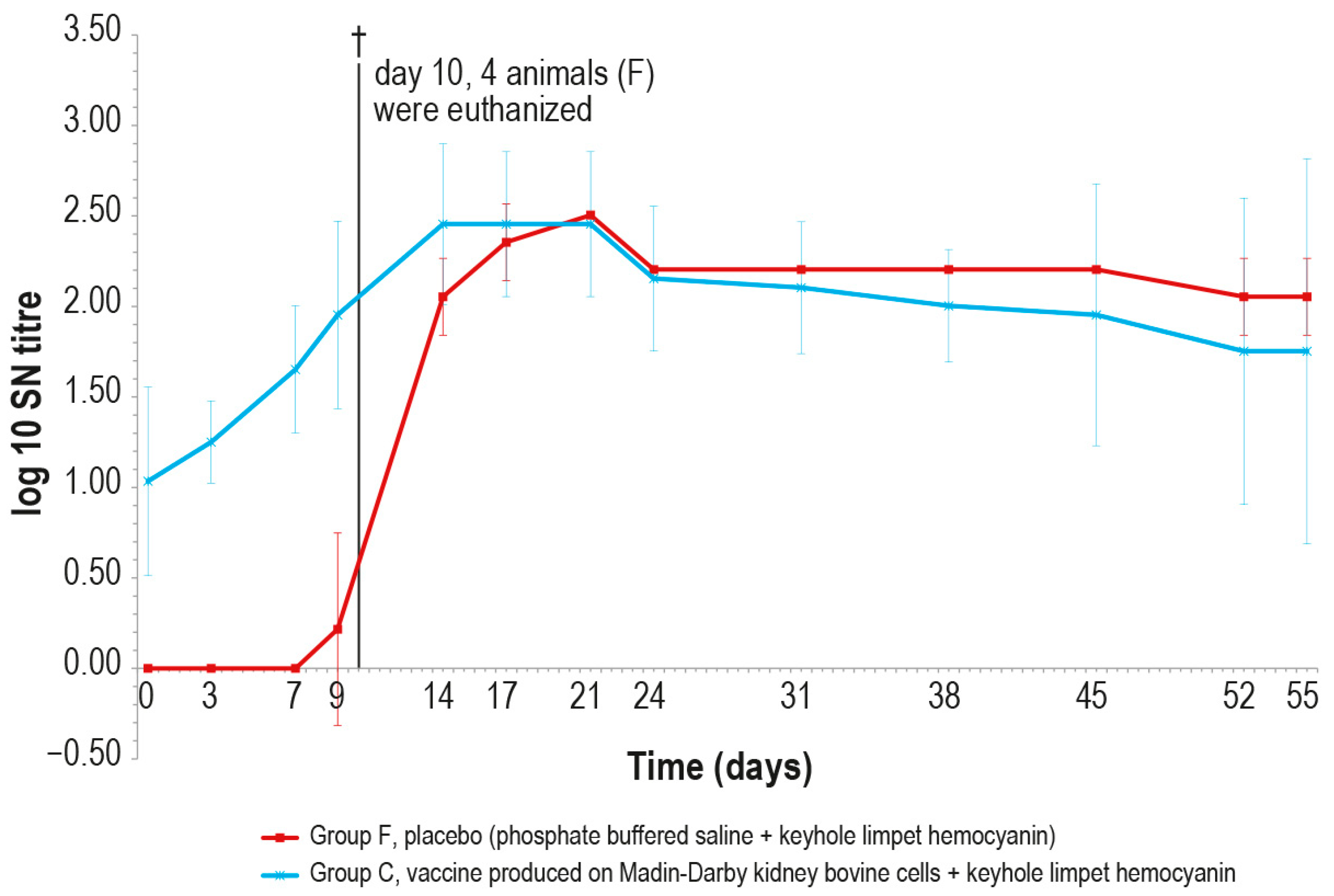 Vaccines 12 01302 g010