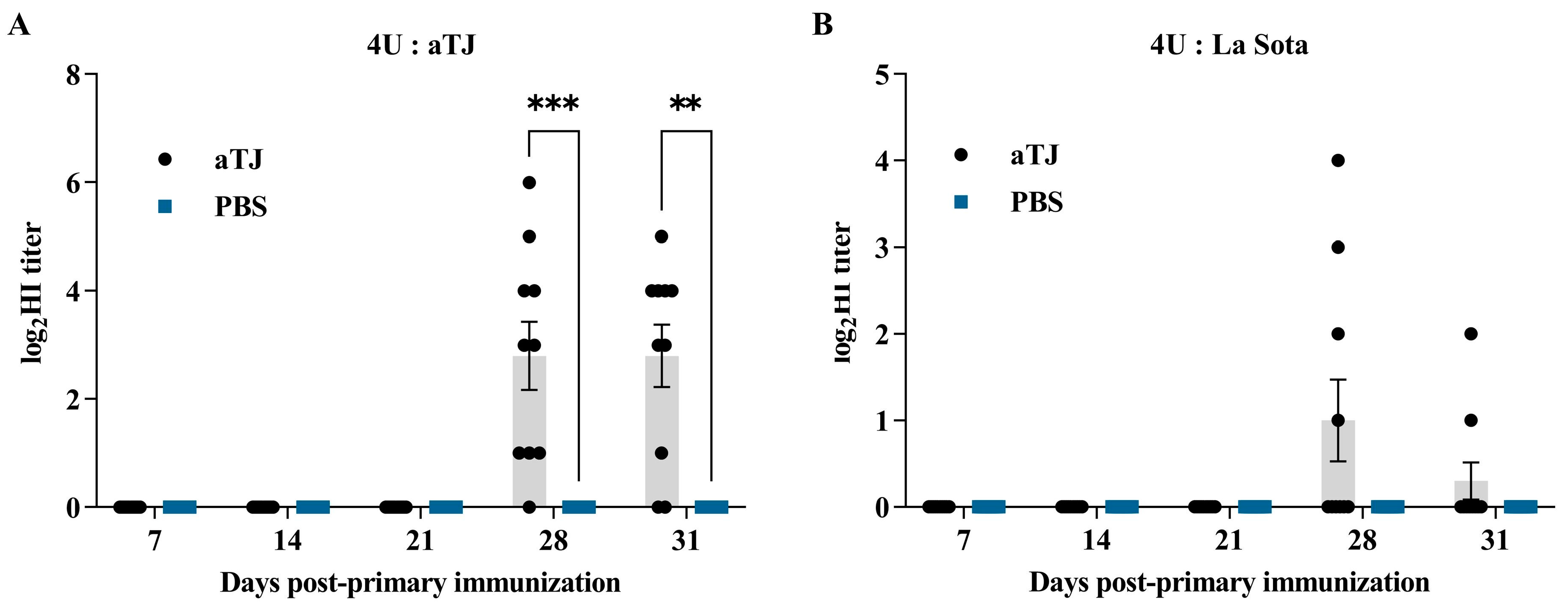 Vaccines 12 01304 g004