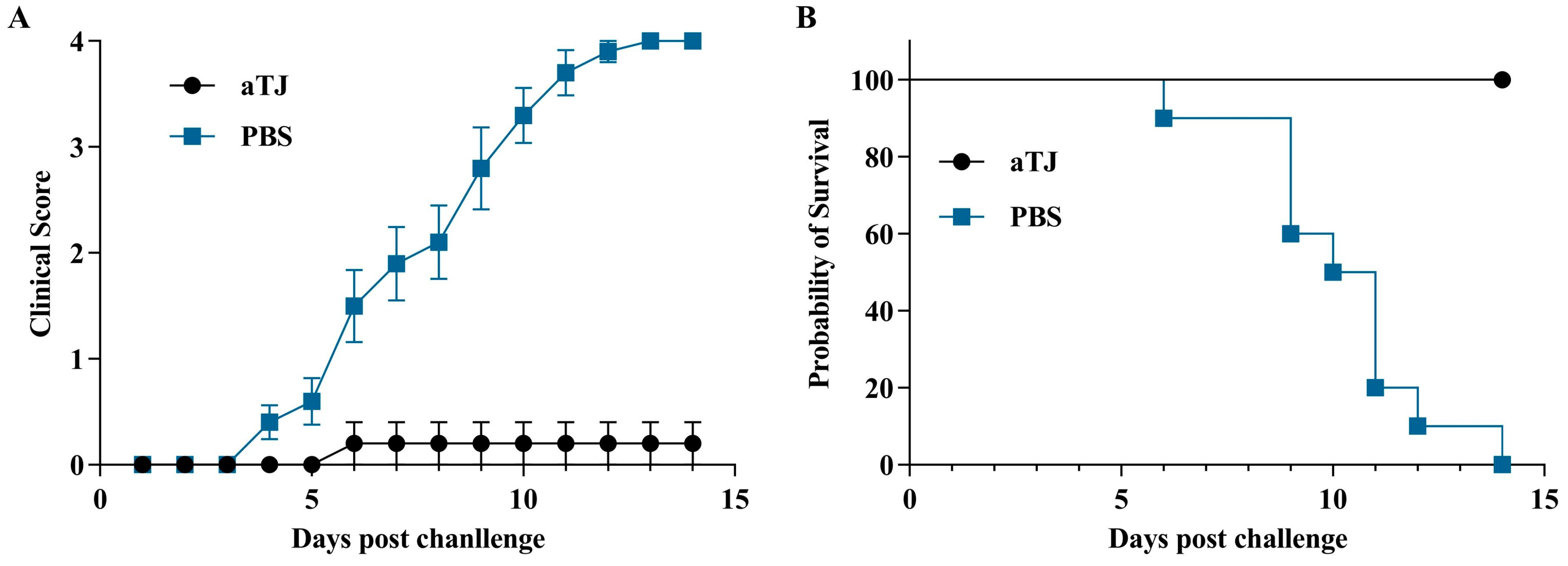 Vaccines 12 01304 g005