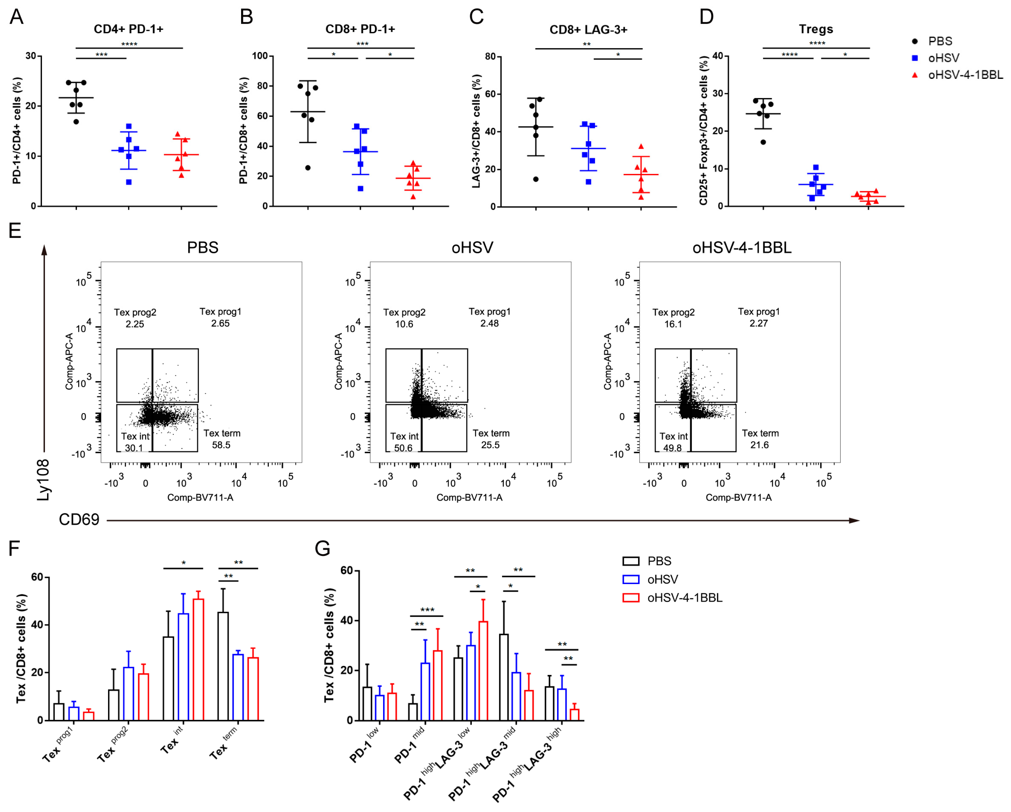 Vaccines 12 01309 g004