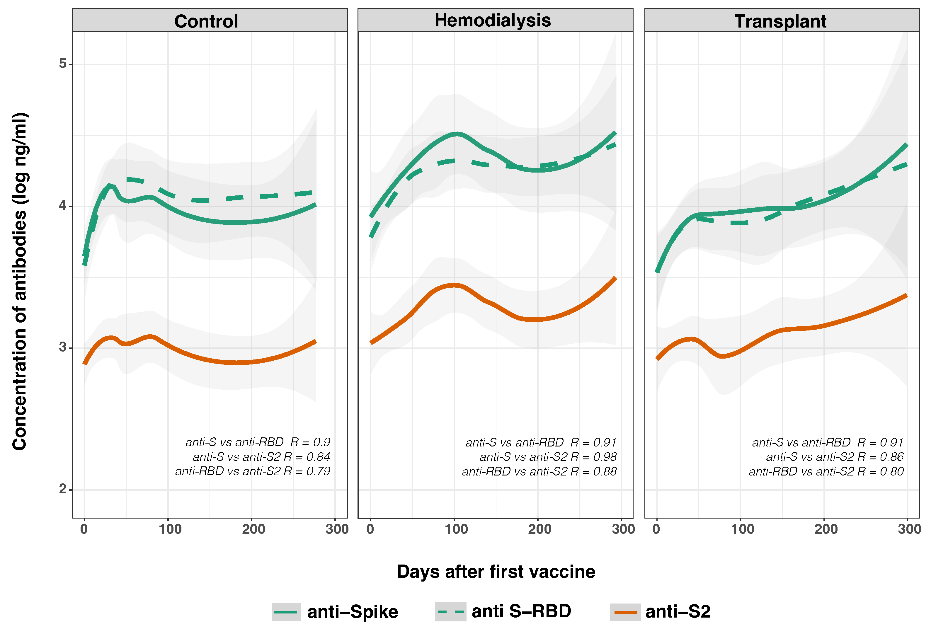 Vaccines 12 01312 g002