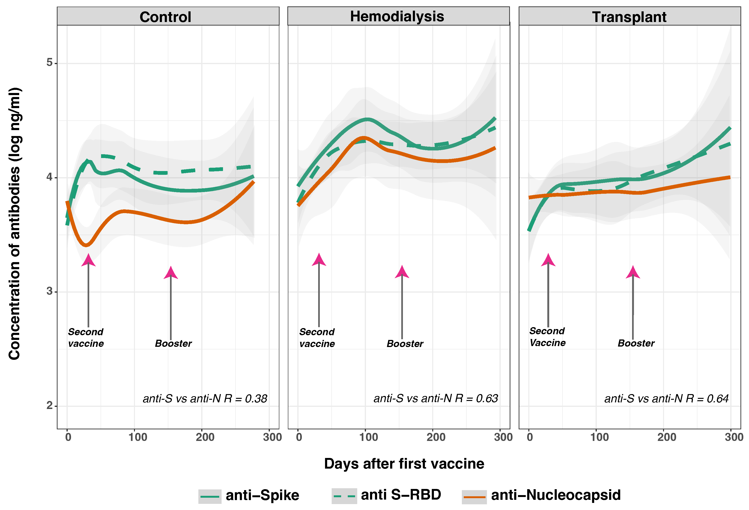 Vaccines 12 01312 g003