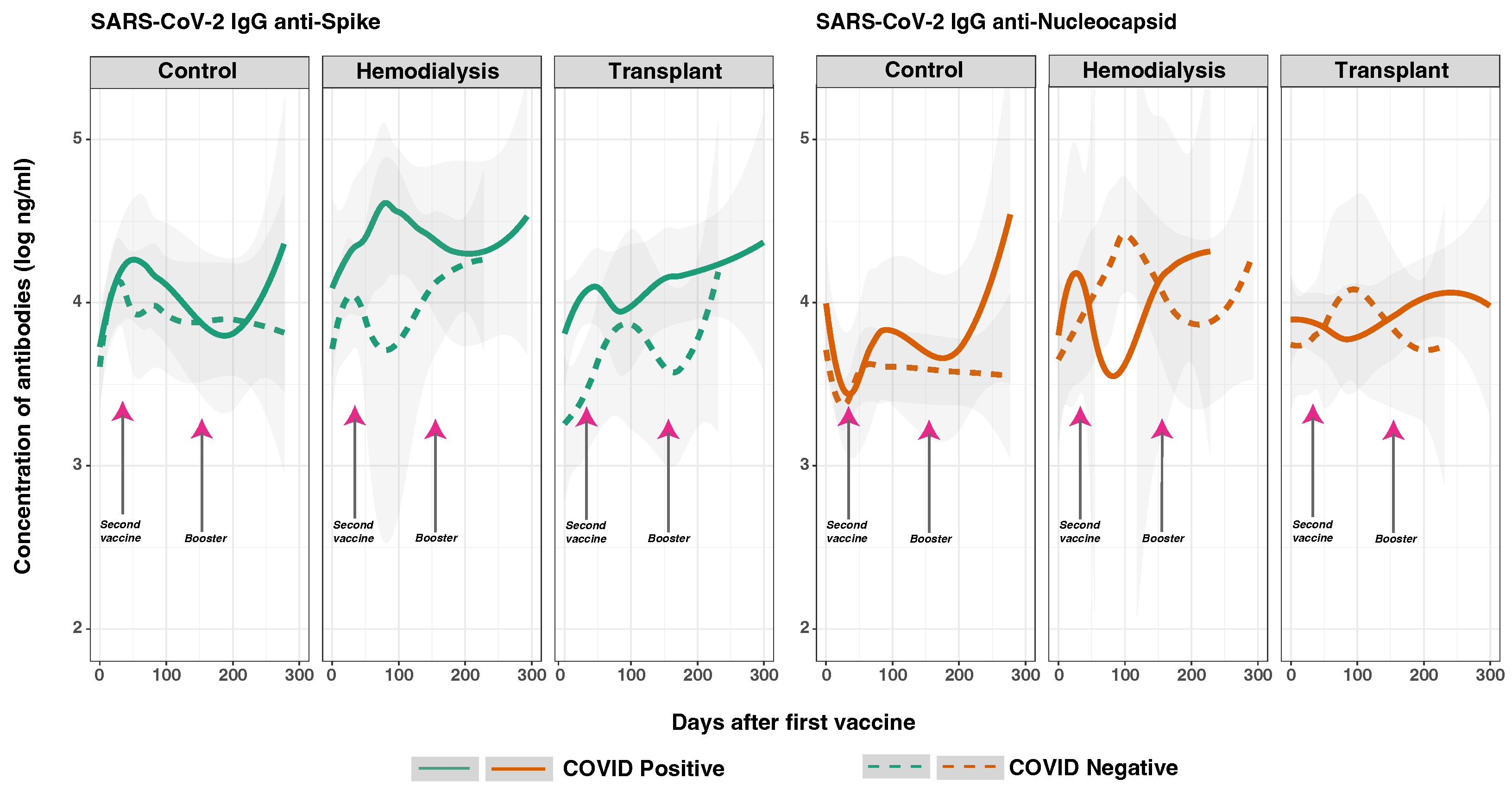 Vaccines 12 01312 g004
