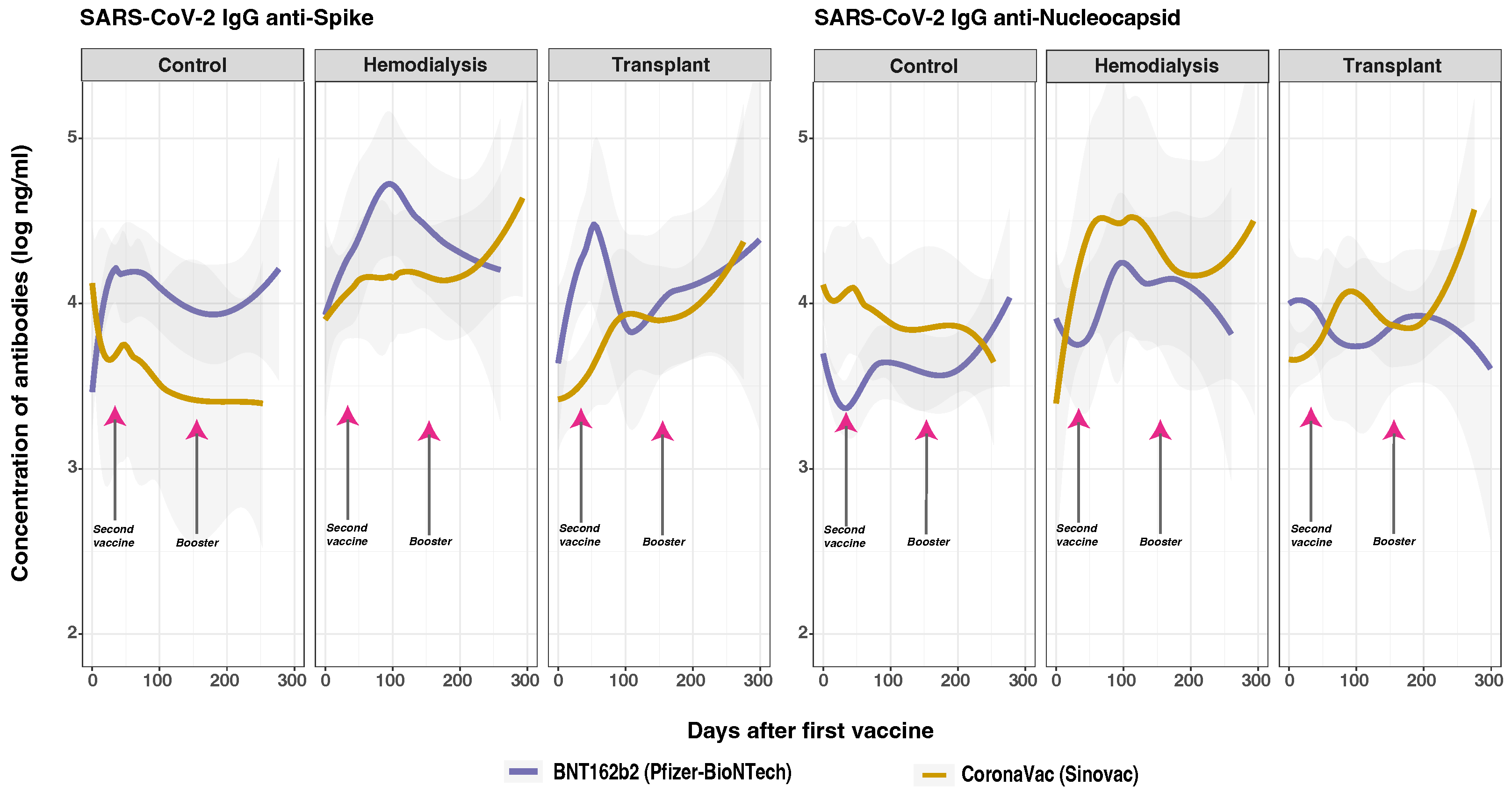 Vaccines 12 01312 g005