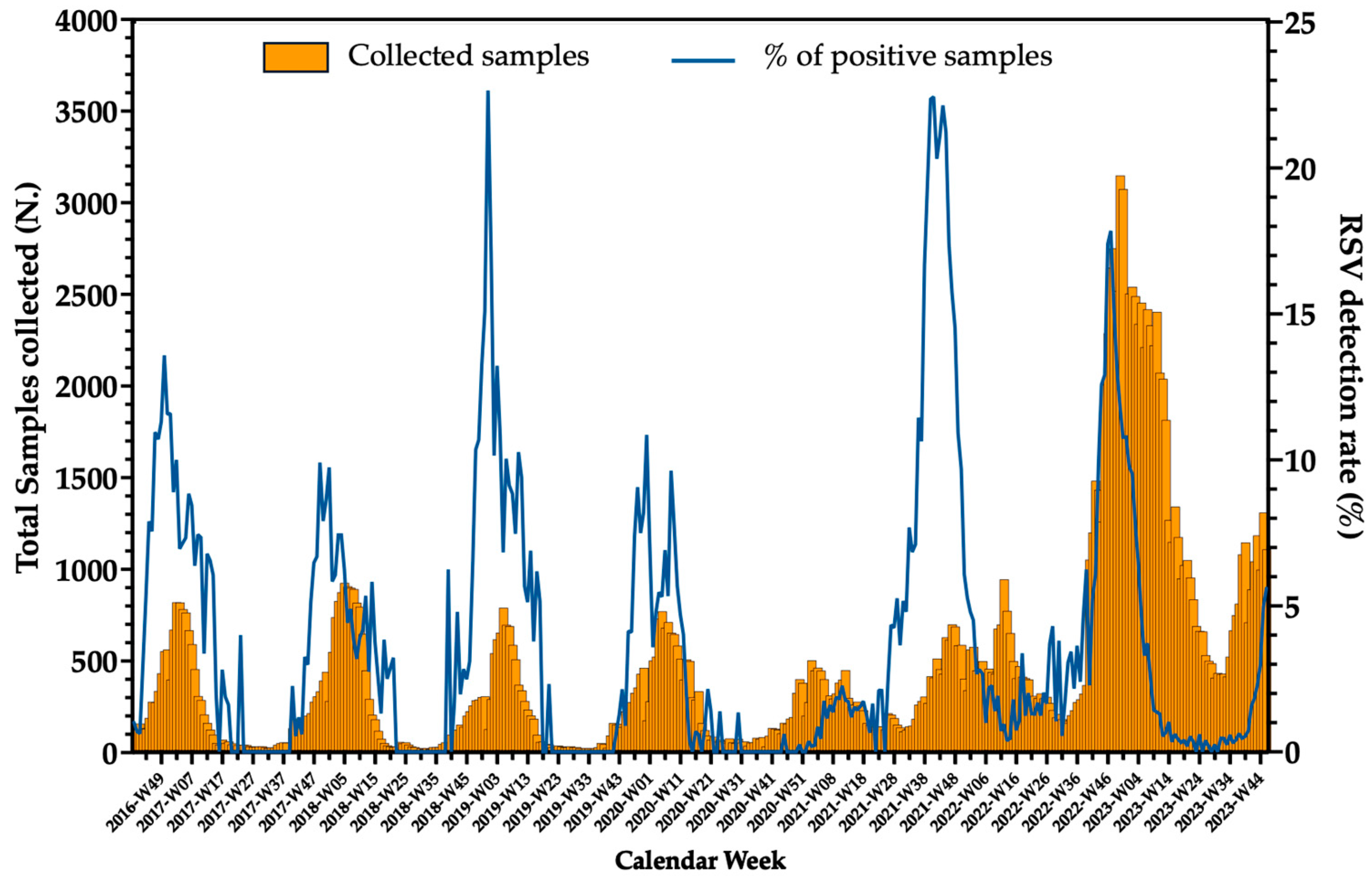 Vaccines 12 01317 g001