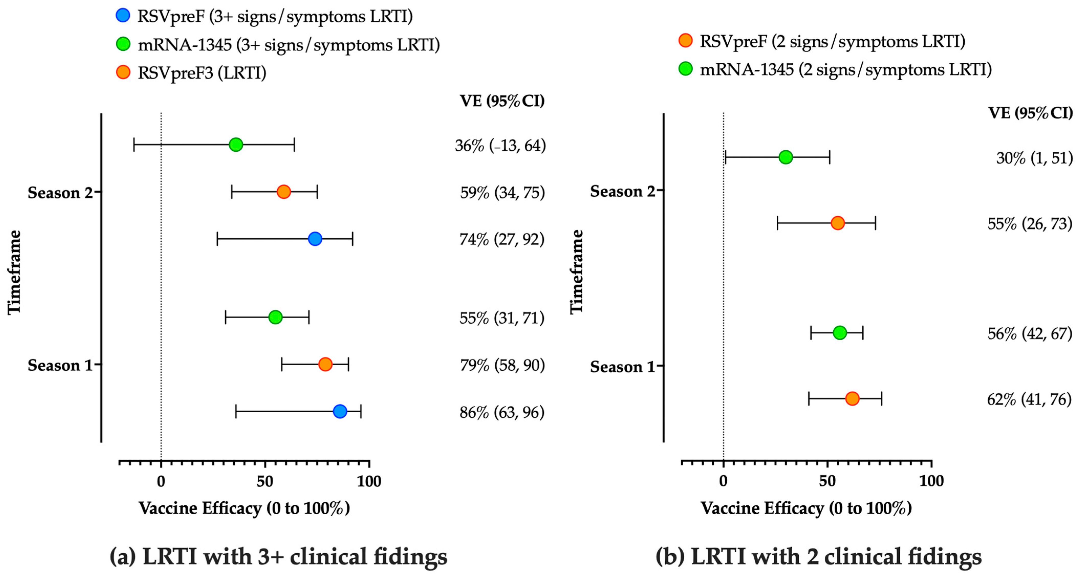 Vaccines 12 01317 g003